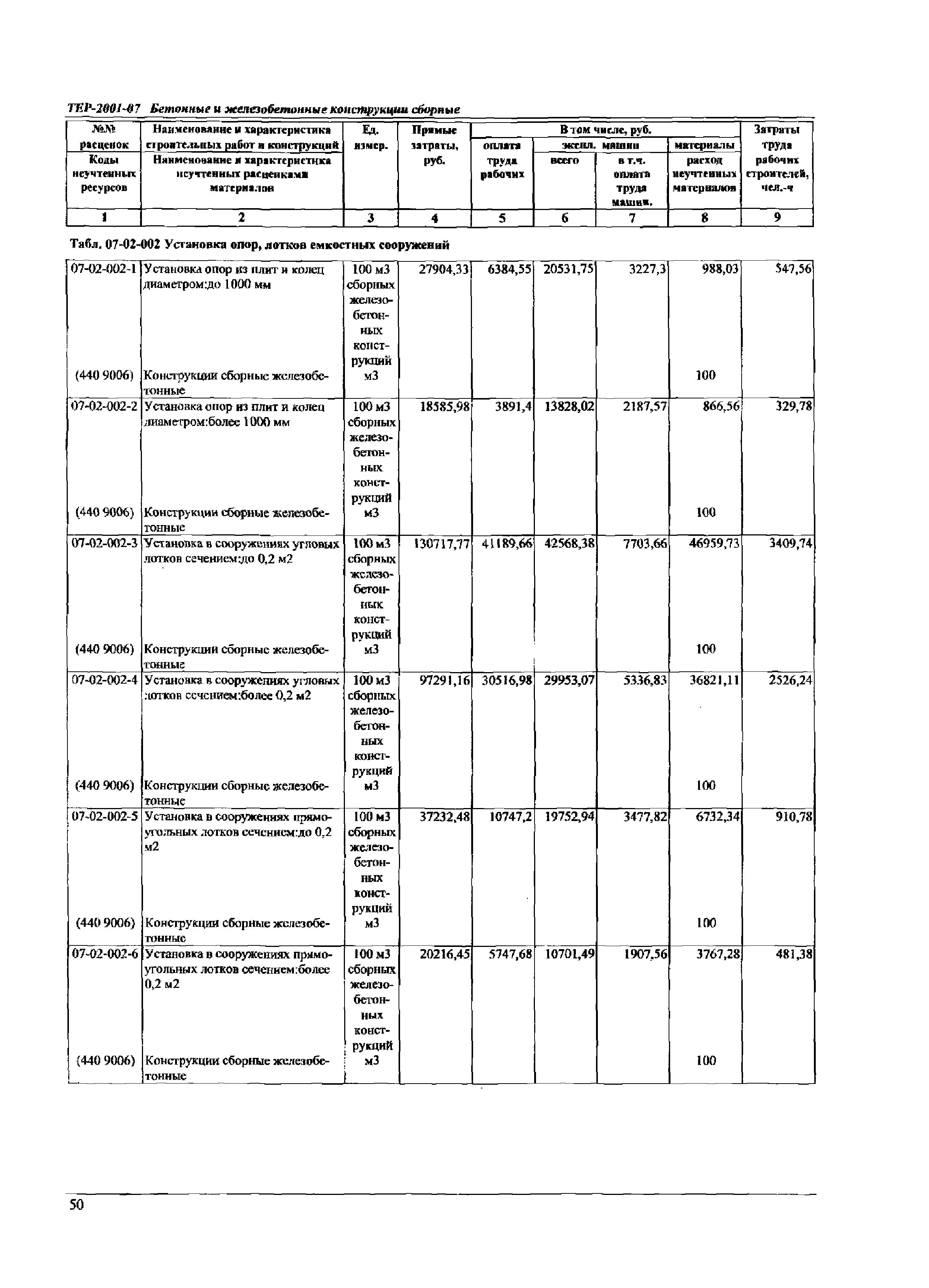 ТЕР Самарская область 2001-07