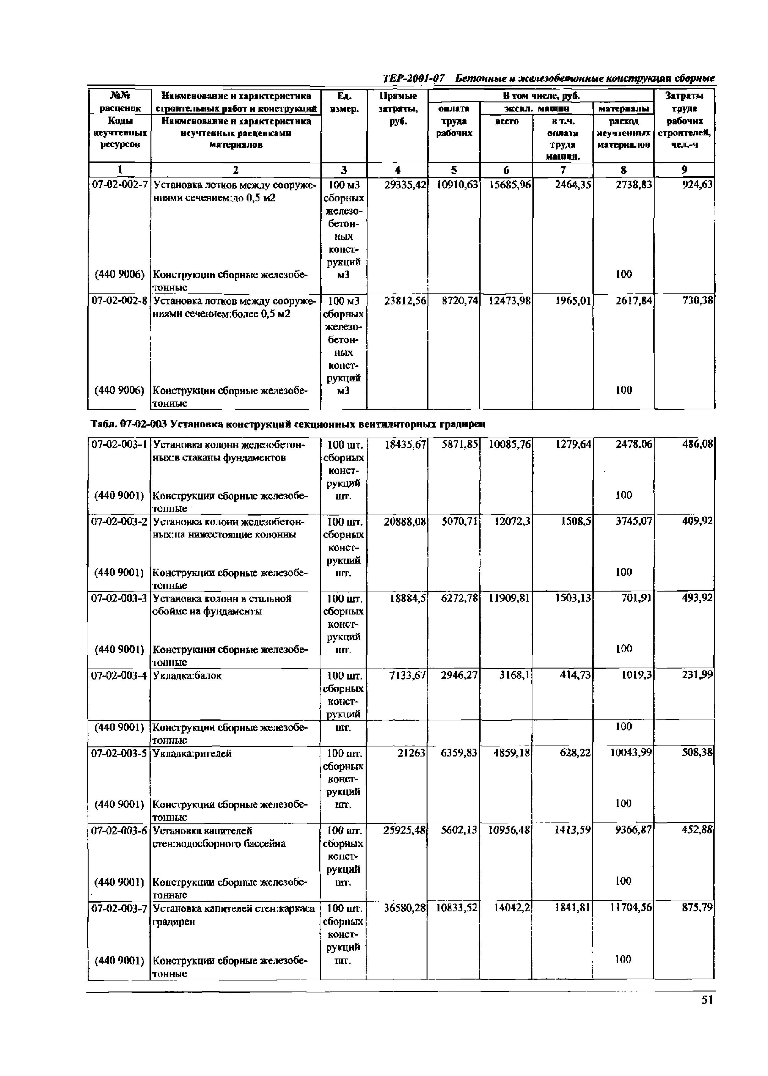 ТЕР Самарская область 2001-07