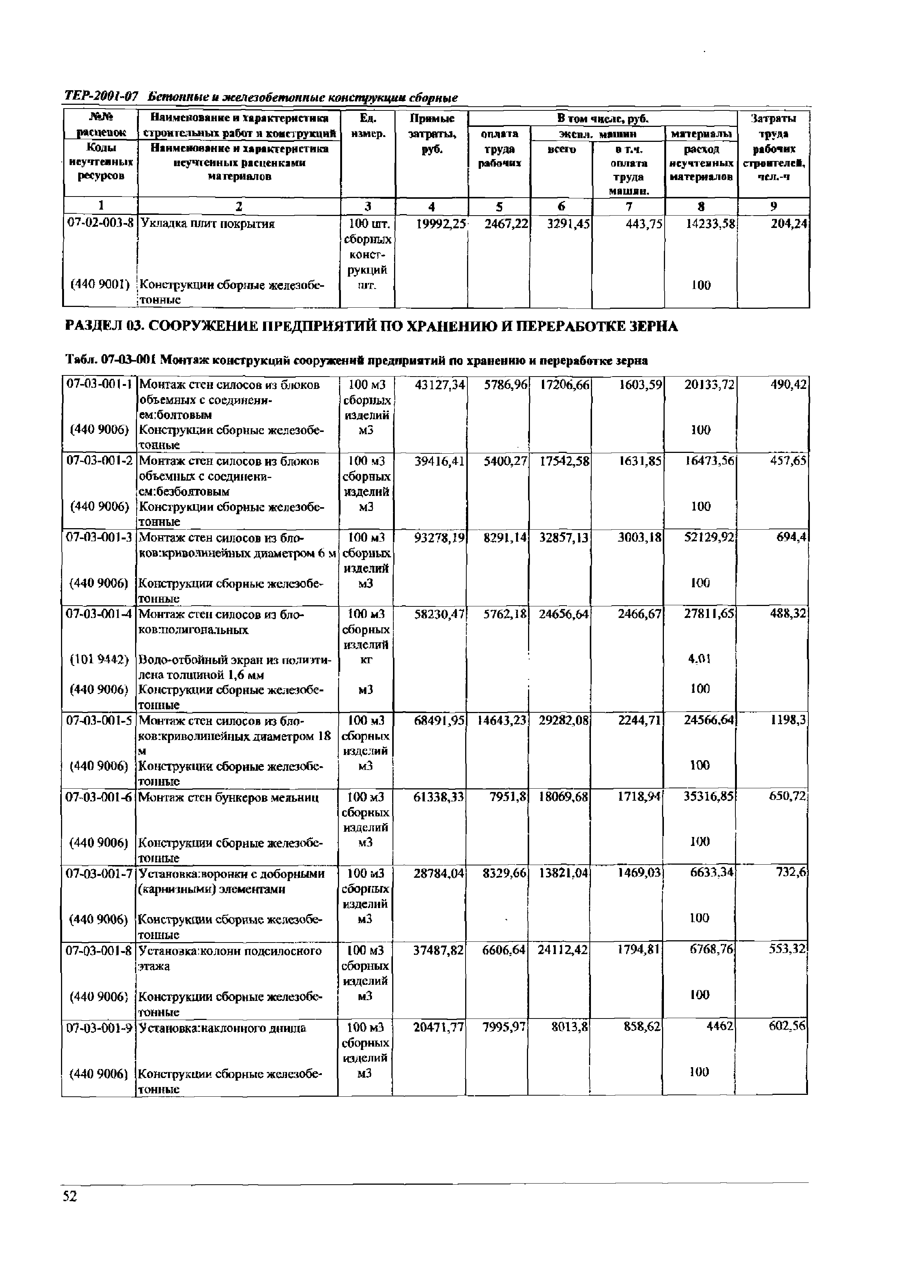 ТЕР Самарская область 2001-07