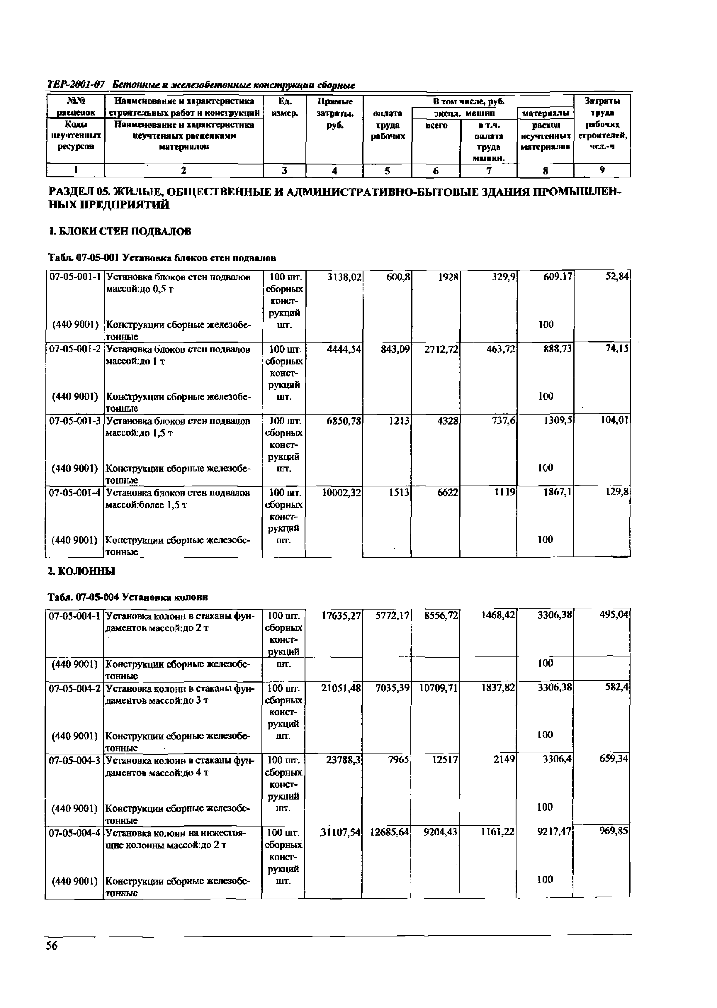 ТЕР Самарская область 2001-07