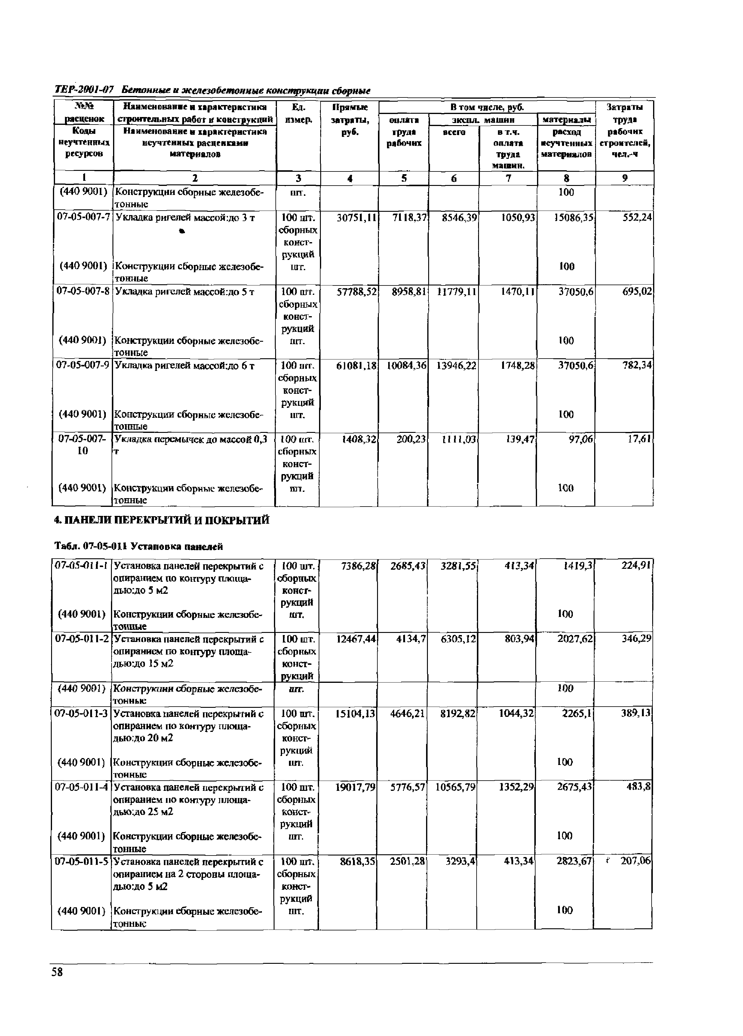 ТЕР Самарская область 2001-07