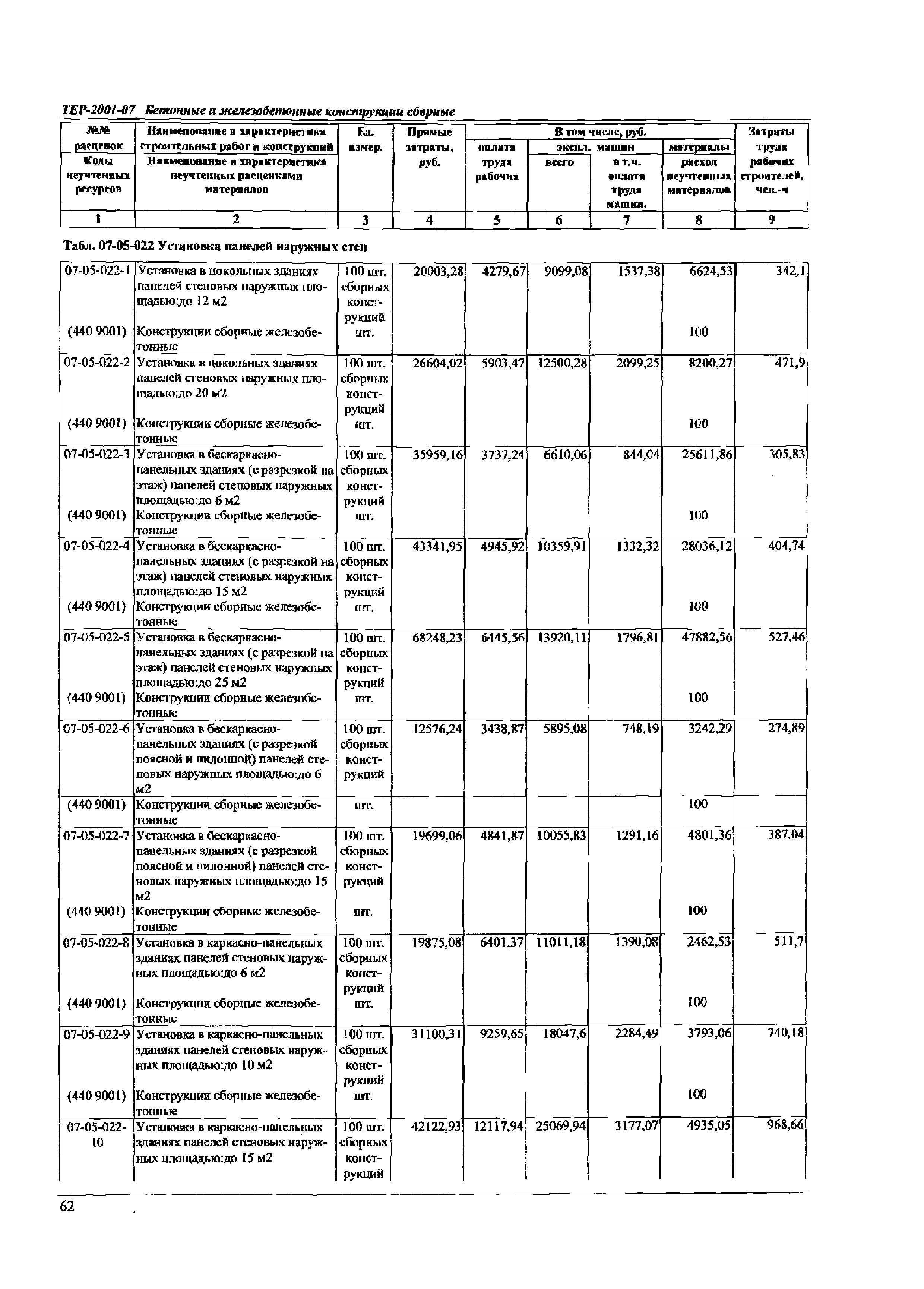 ТЕР Самарская область 2001-07