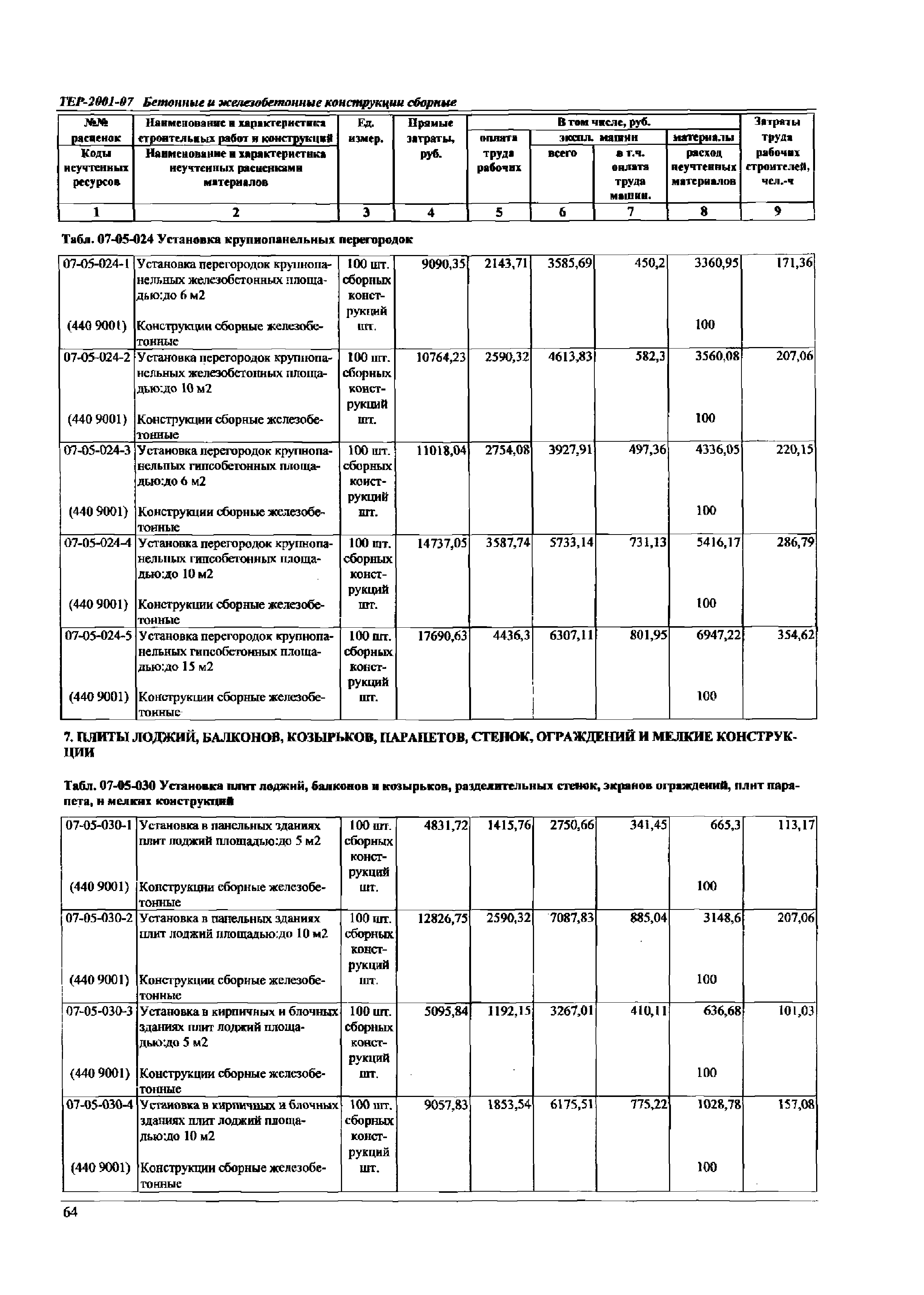 ТЕР Самарская область 2001-07