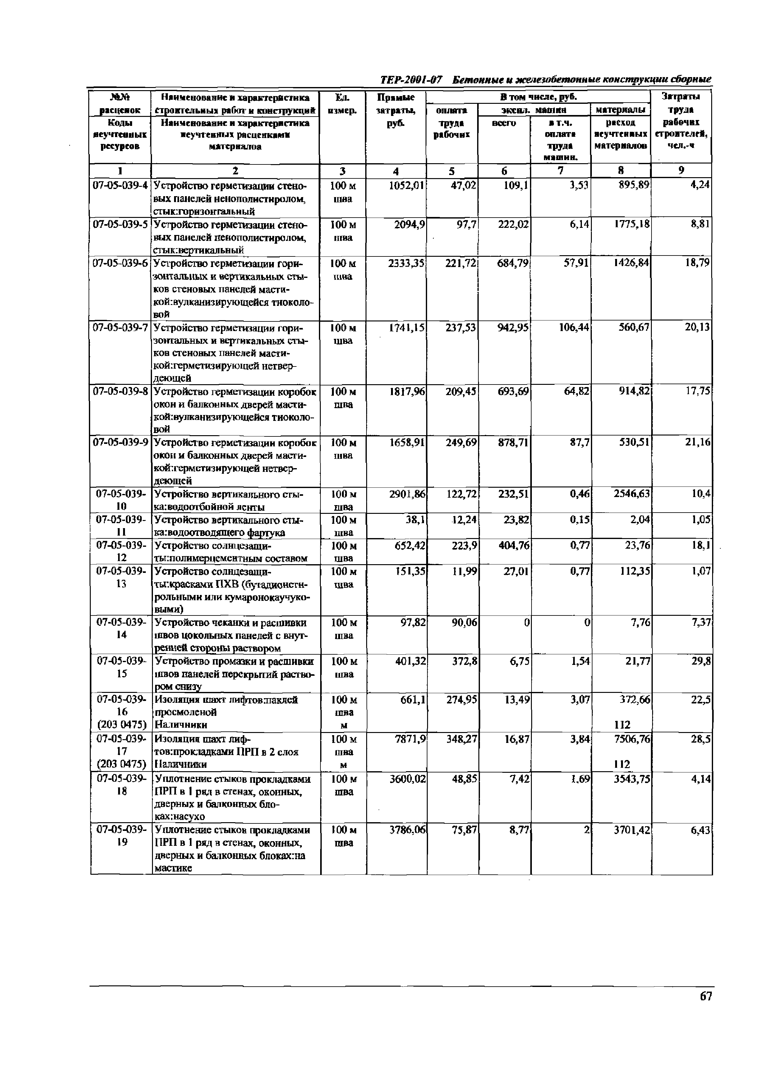 ТЕР Самарская область 2001-07