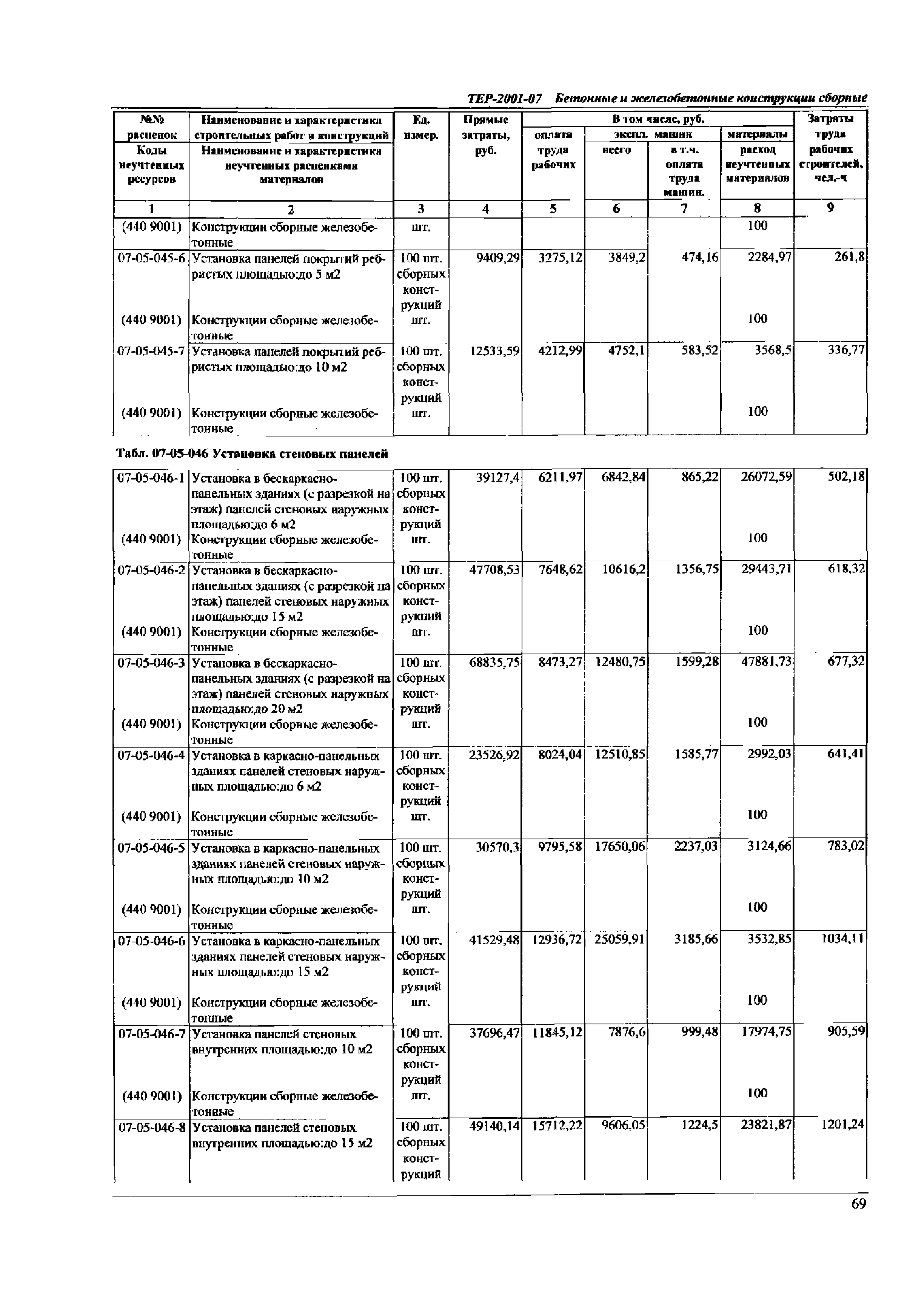 ТЕР Самарская область 2001-07