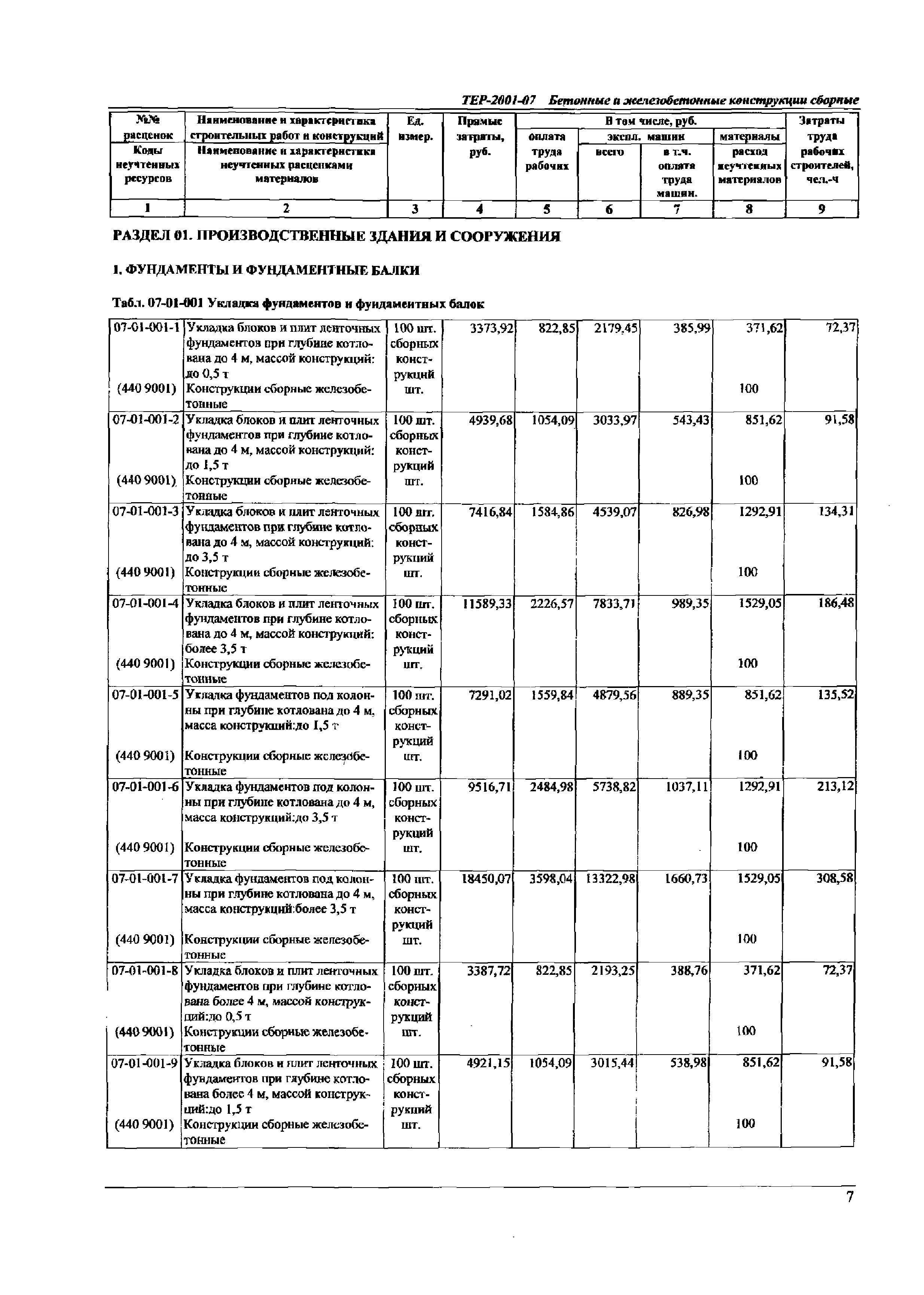 ТЕР Самарская область 2001-07