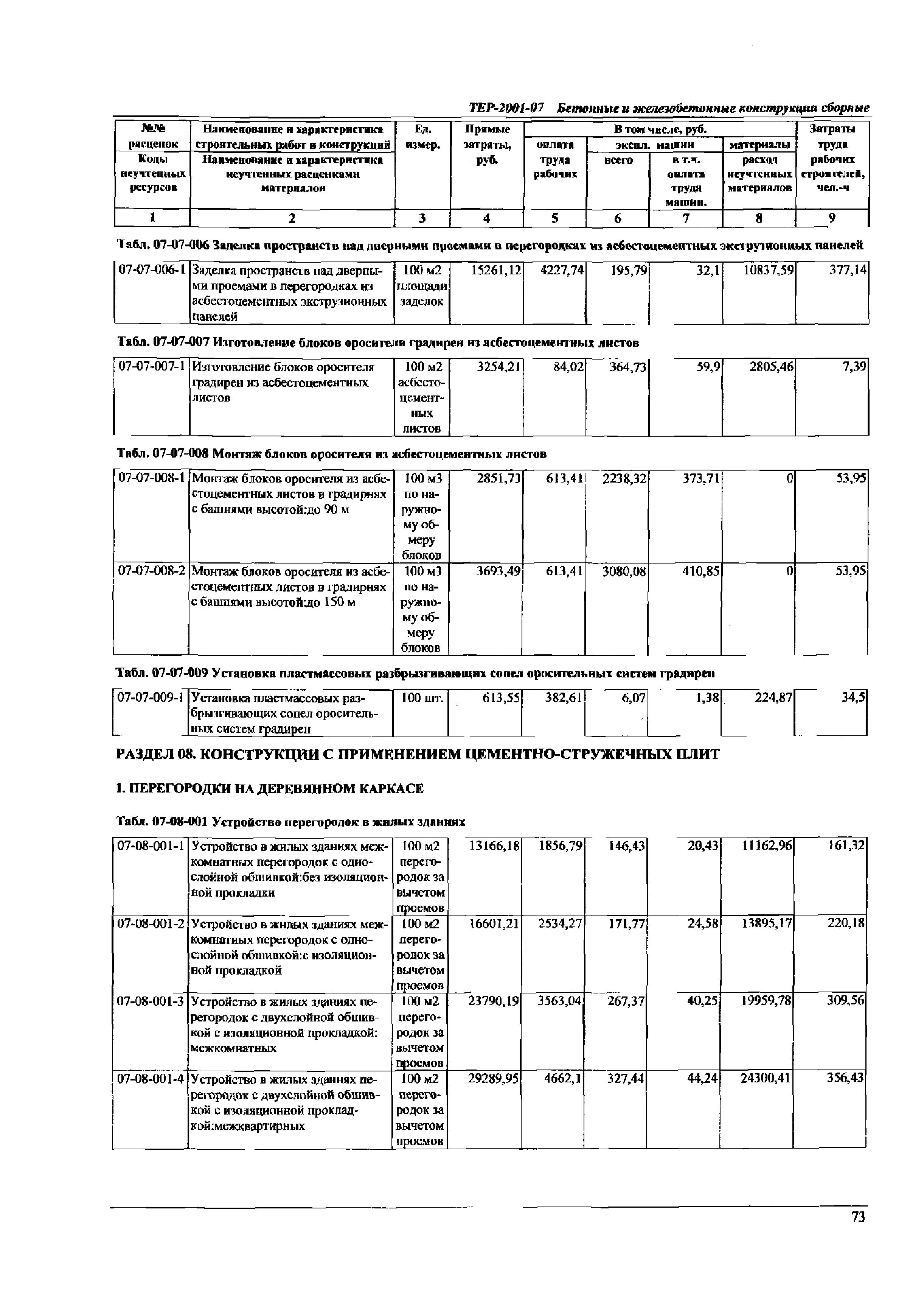 ТЕР Самарская область 2001-07