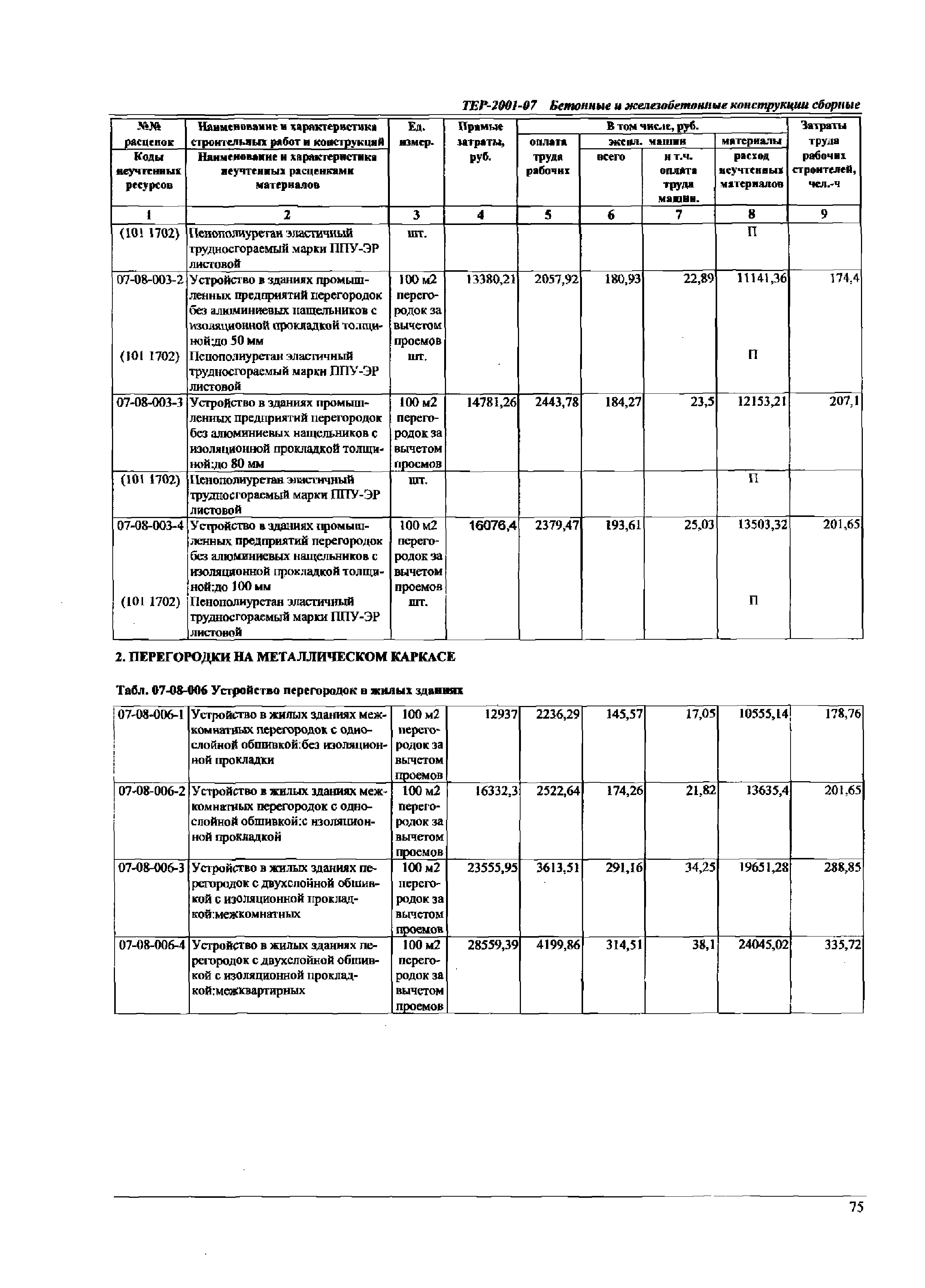 ТЕР Самарская область 2001-07