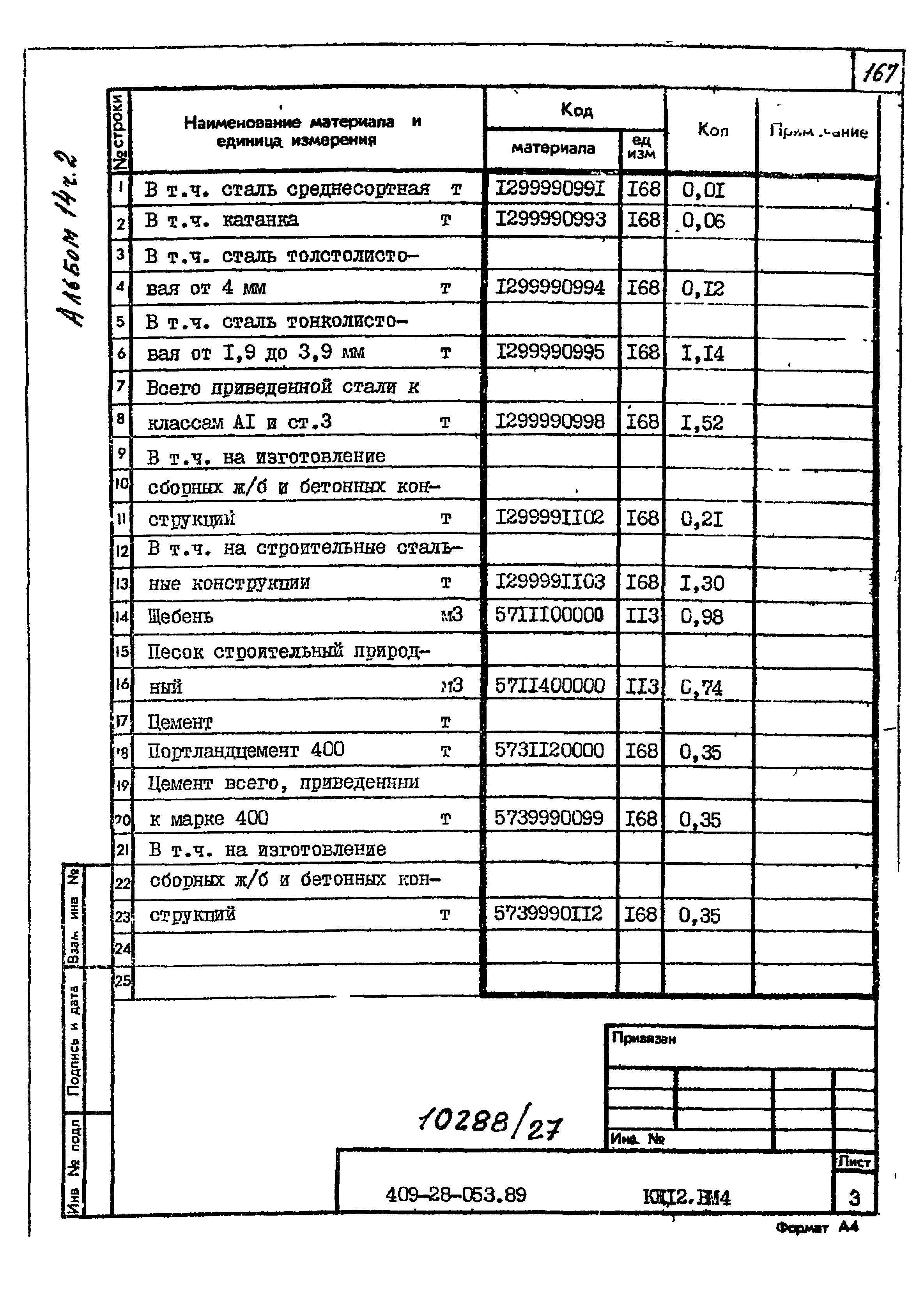 Типовые проектные решения 409-28-053.89