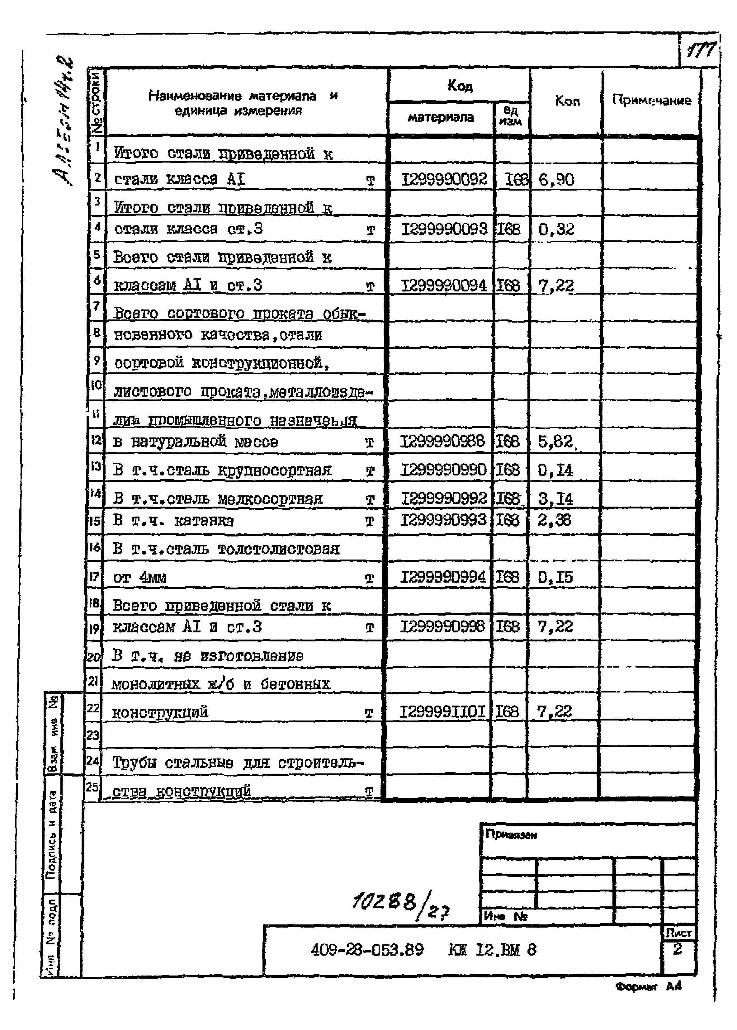 Типовые проектные решения 409-28-053.89