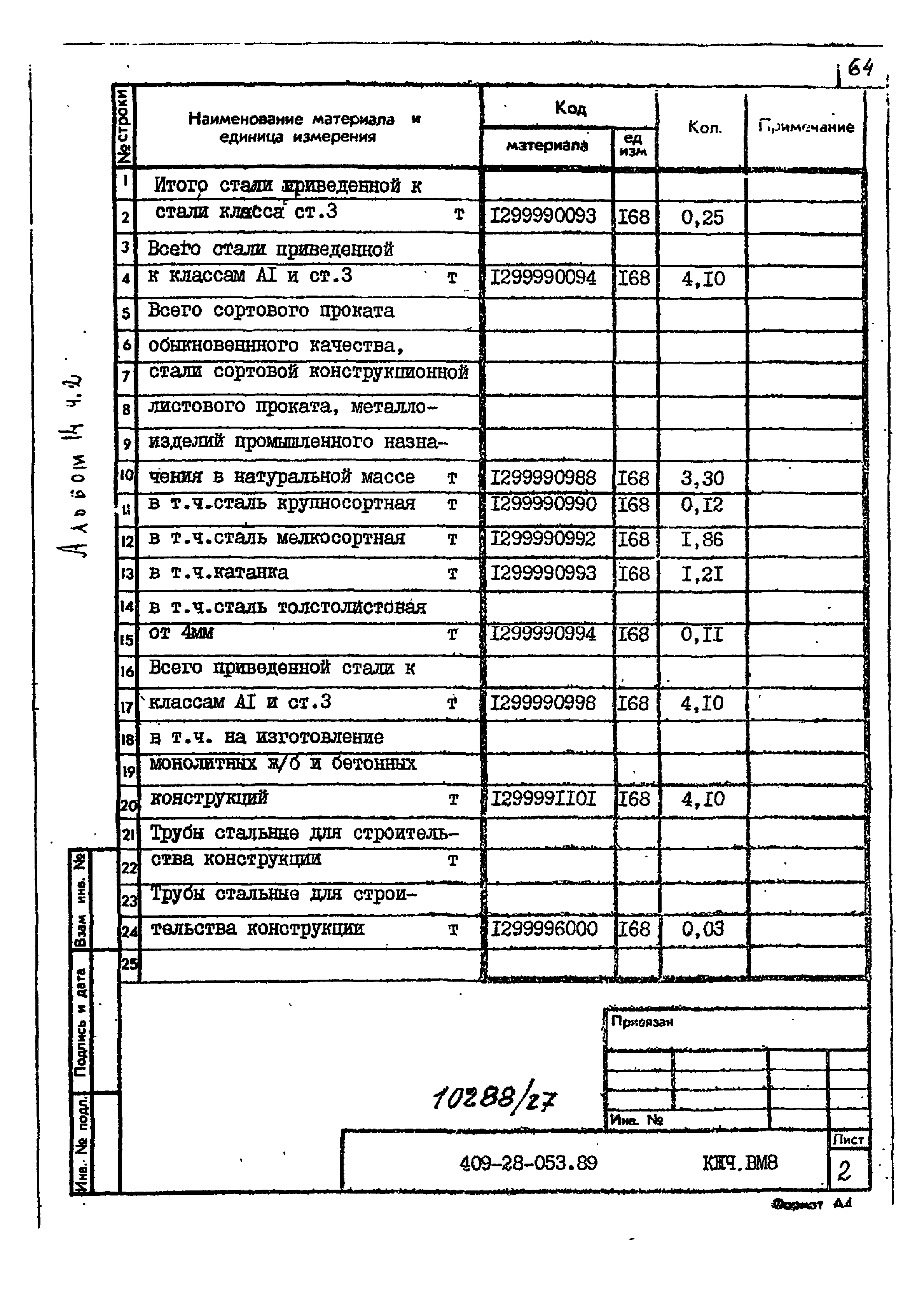 Типовые проектные решения 409-28-053.89