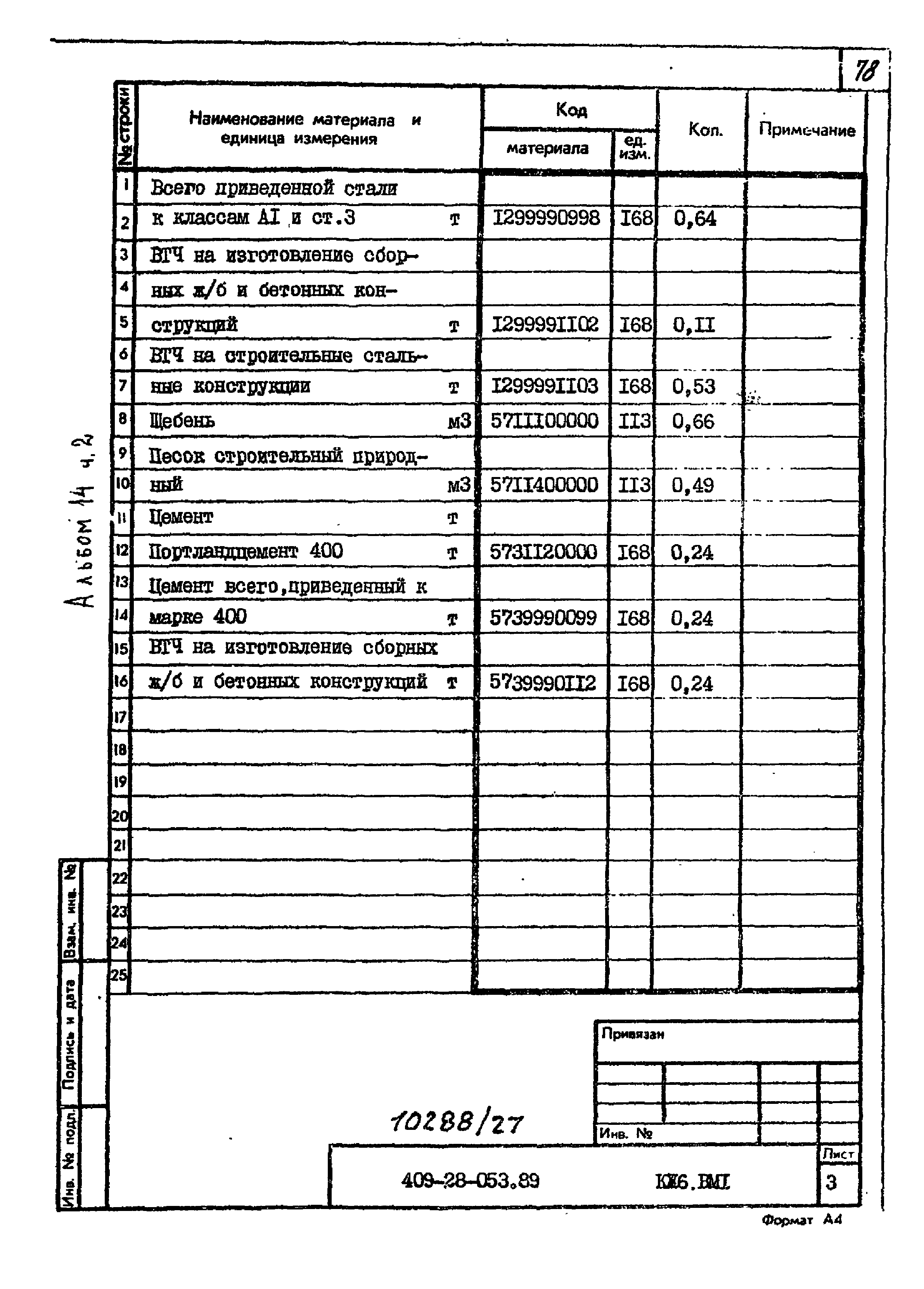 Типовые проектные решения 409-28-053.89