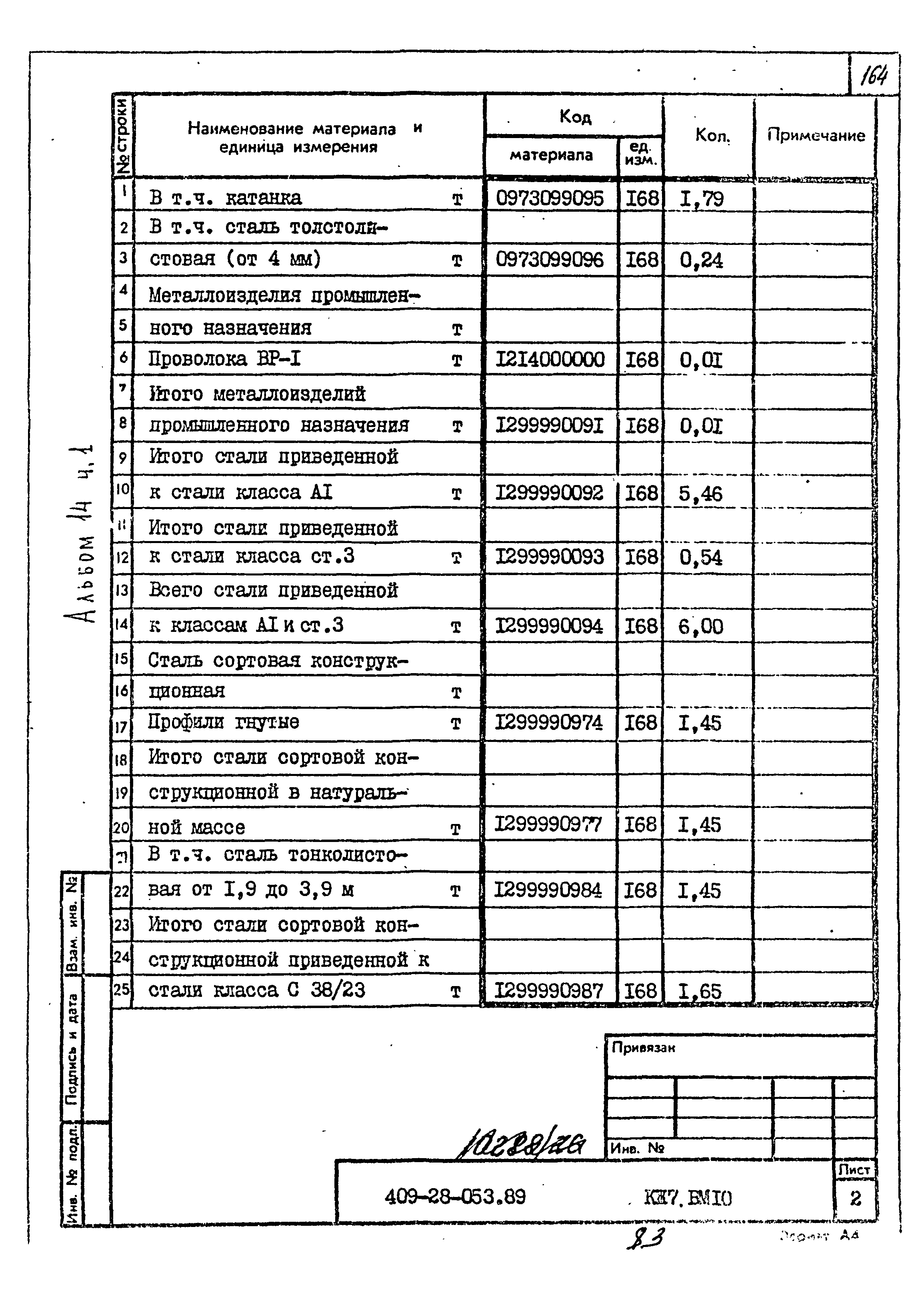 Типовые проектные решения 409-28-053.89