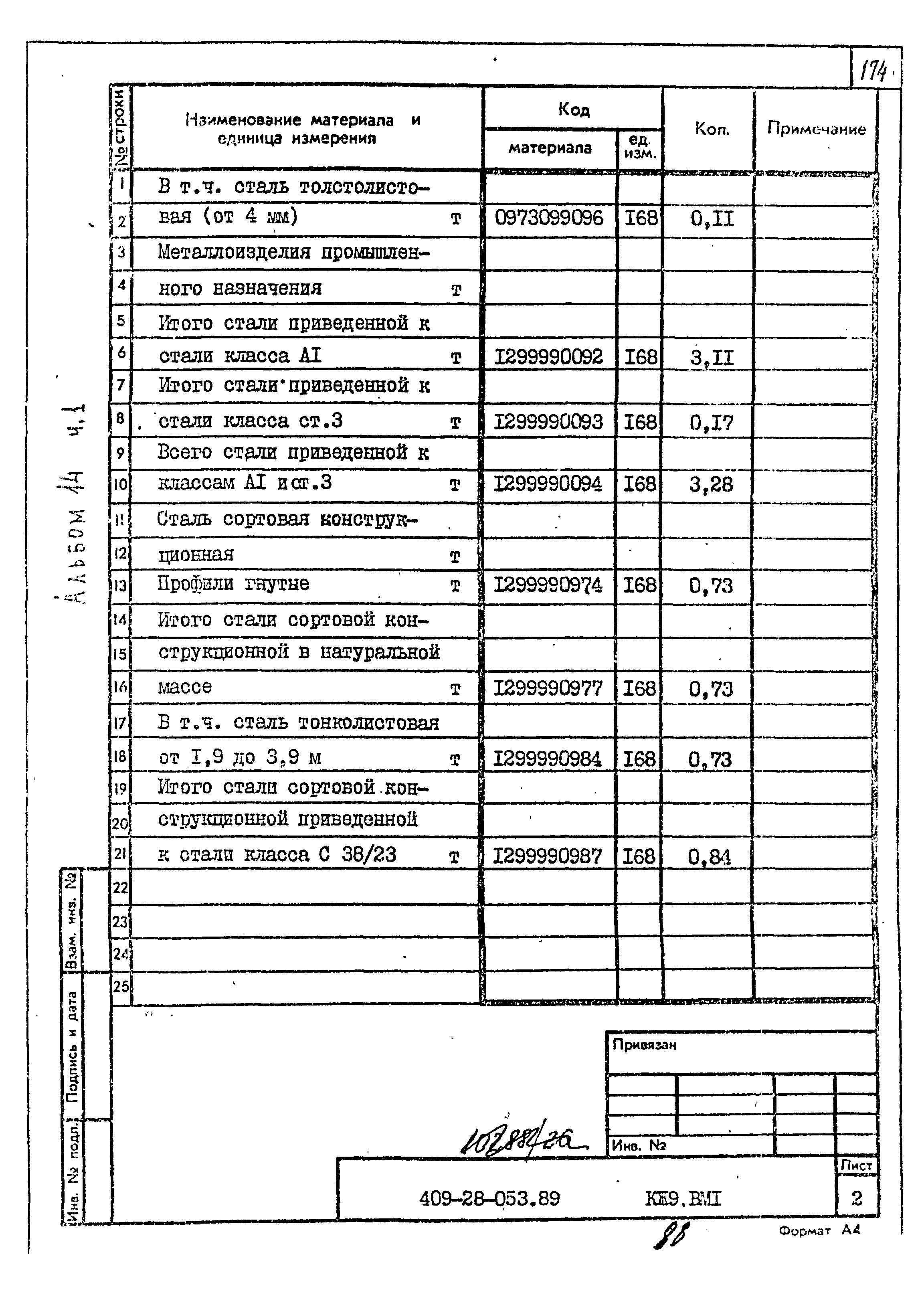 Типовые проектные решения 409-28-053.89