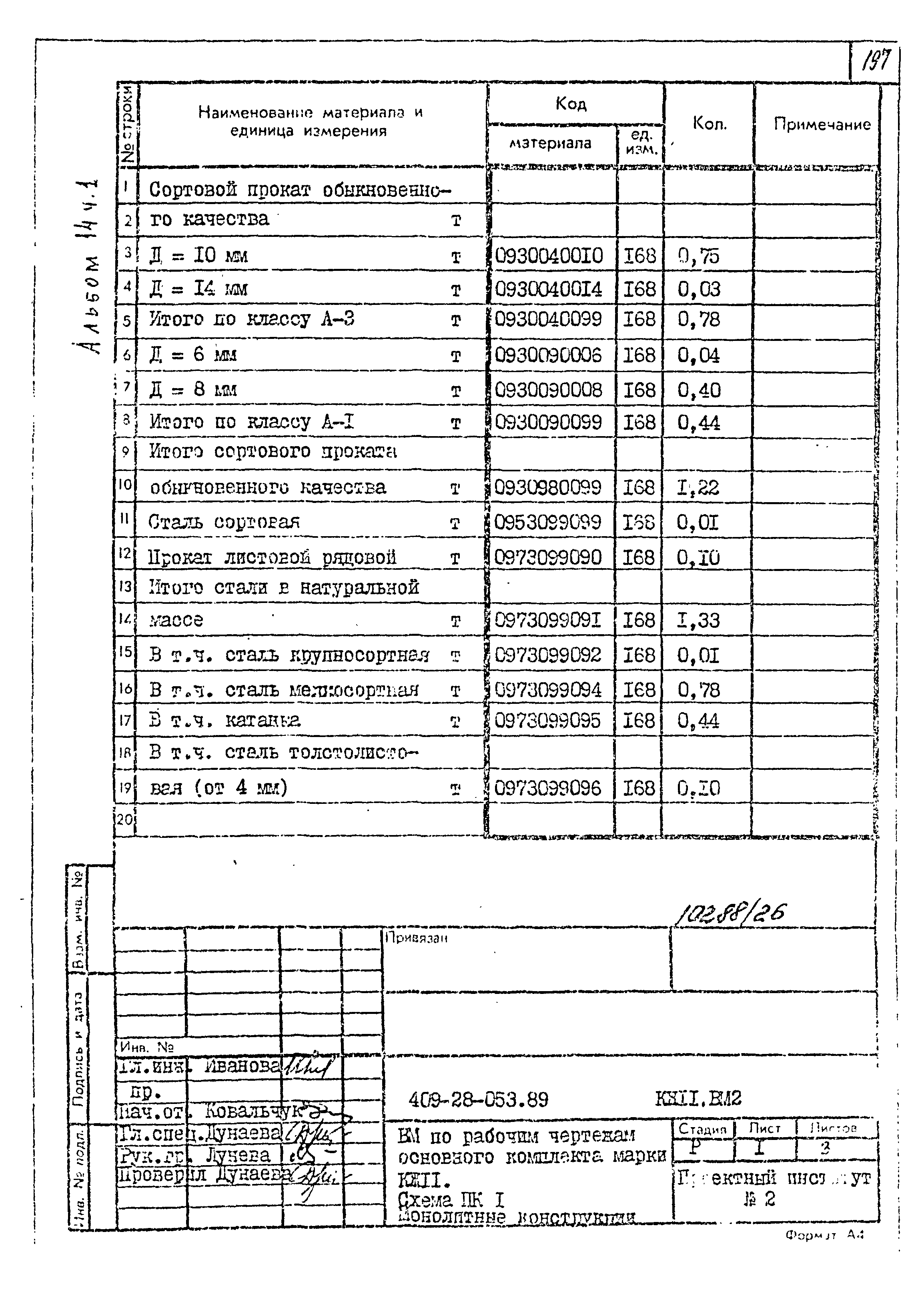 Типовые проектные решения 409-28-053.89