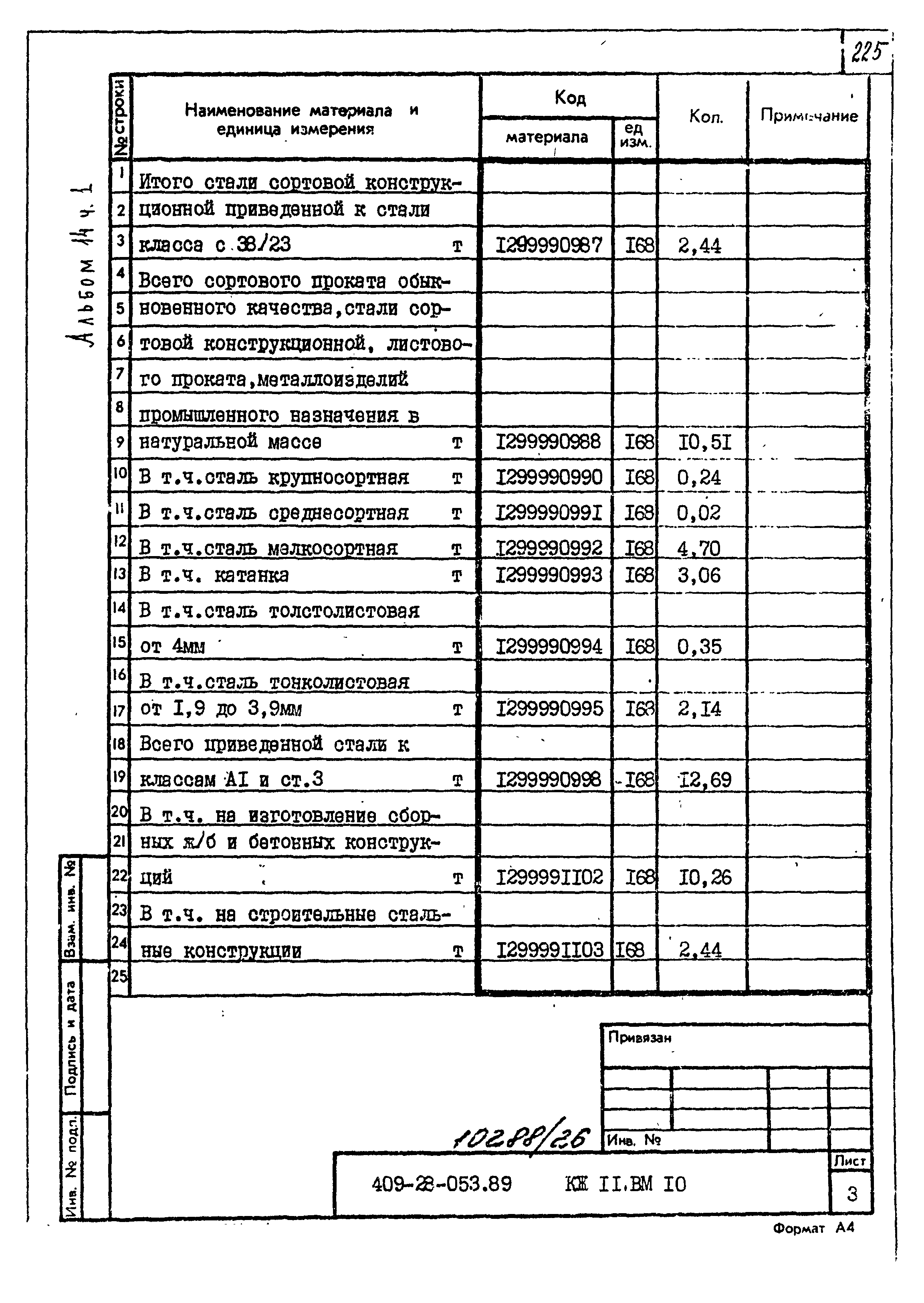 Типовые проектные решения 409-28-053.89