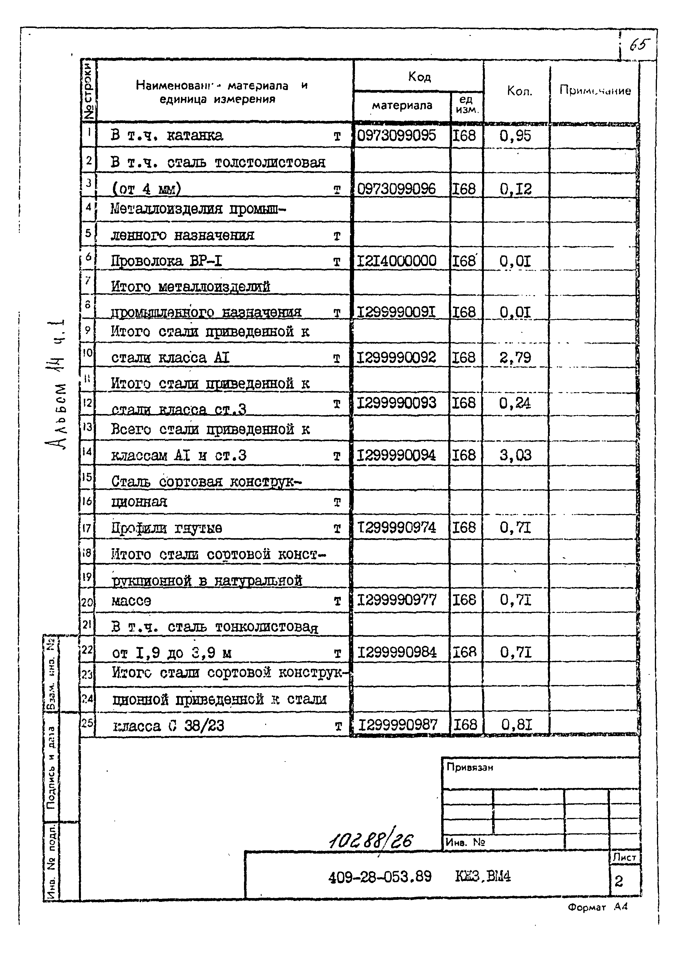 Типовые проектные решения 409-28-053.89