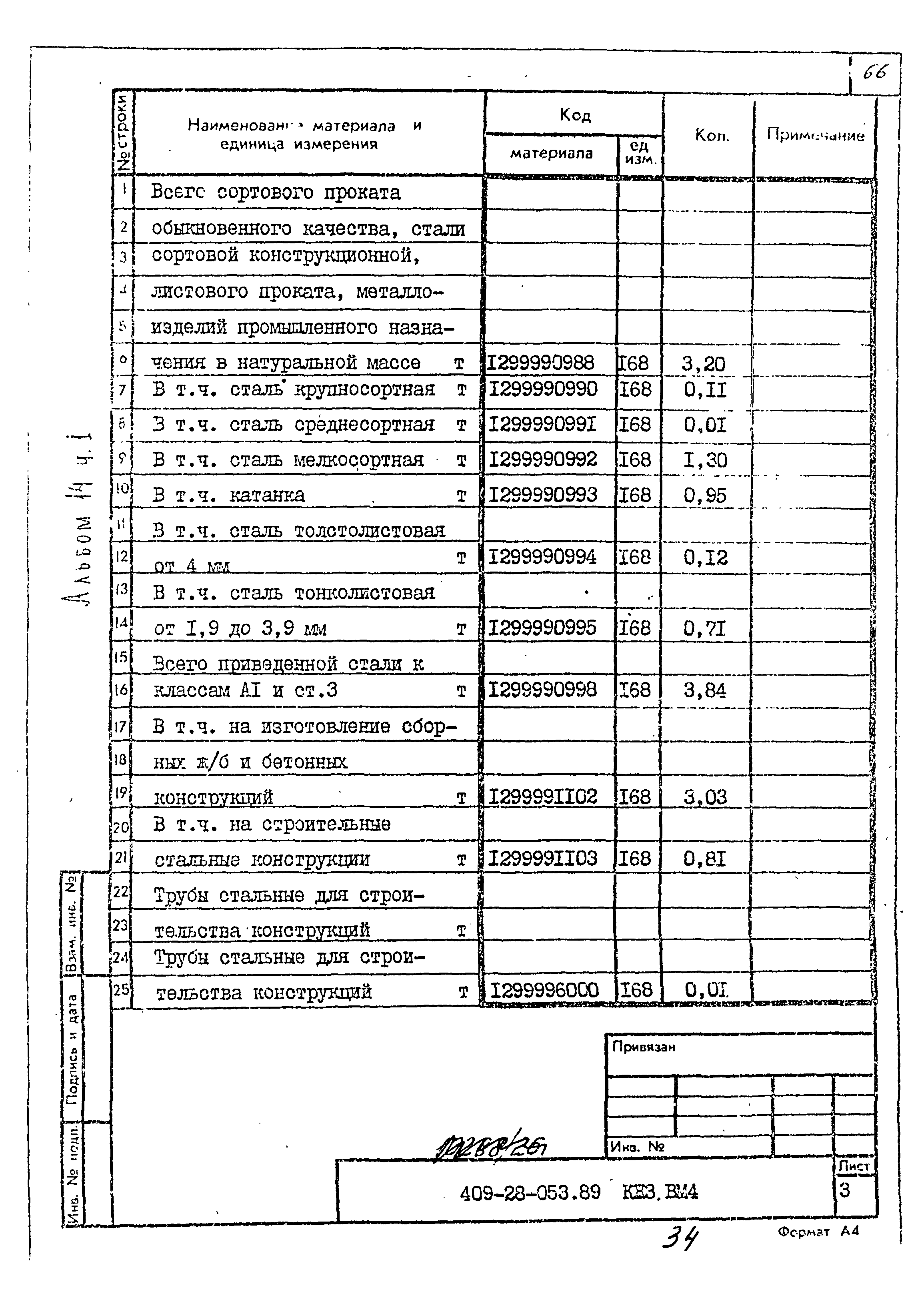 Типовые проектные решения 409-28-053.89