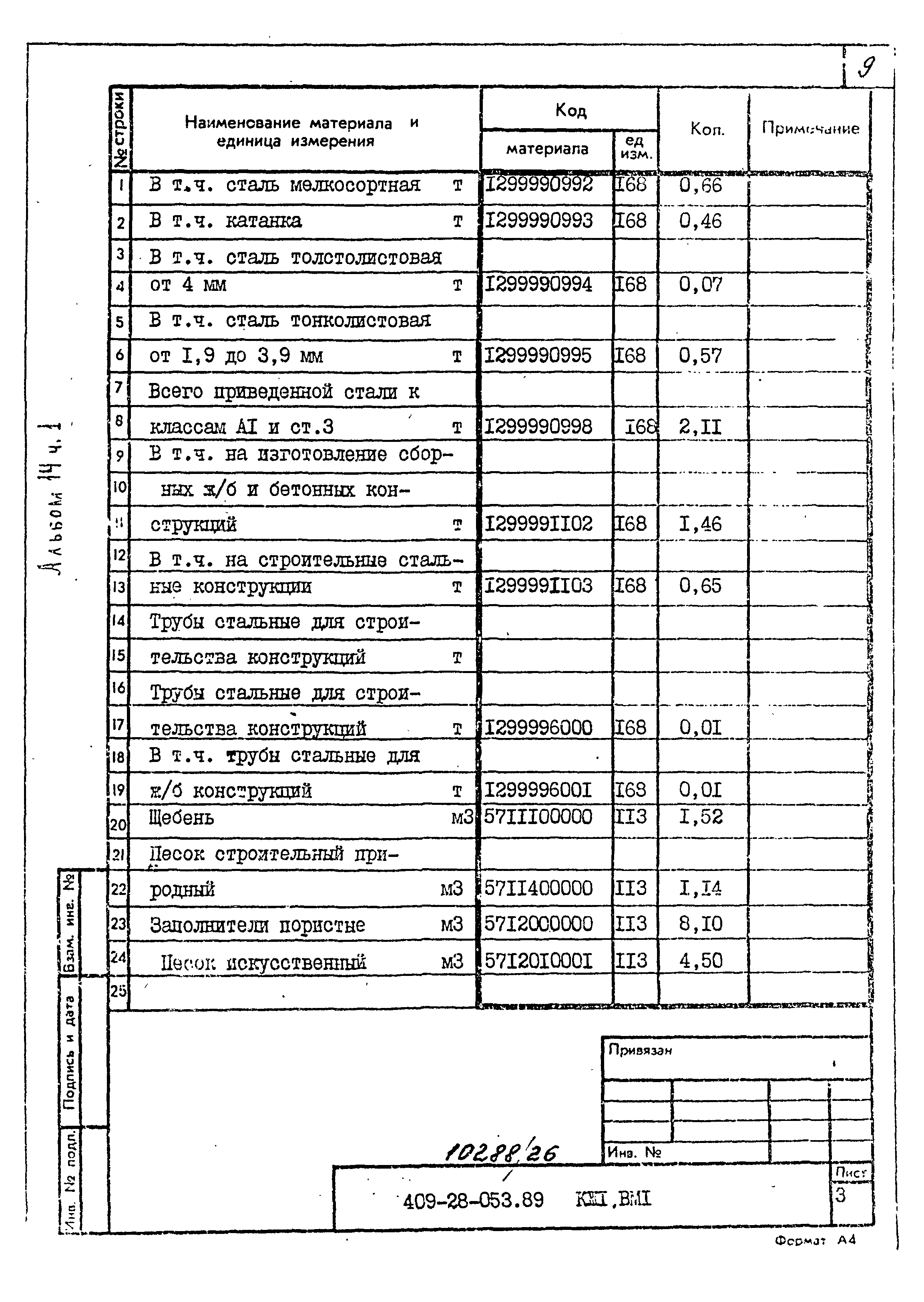 Типовые проектные решения 409-28-053.89