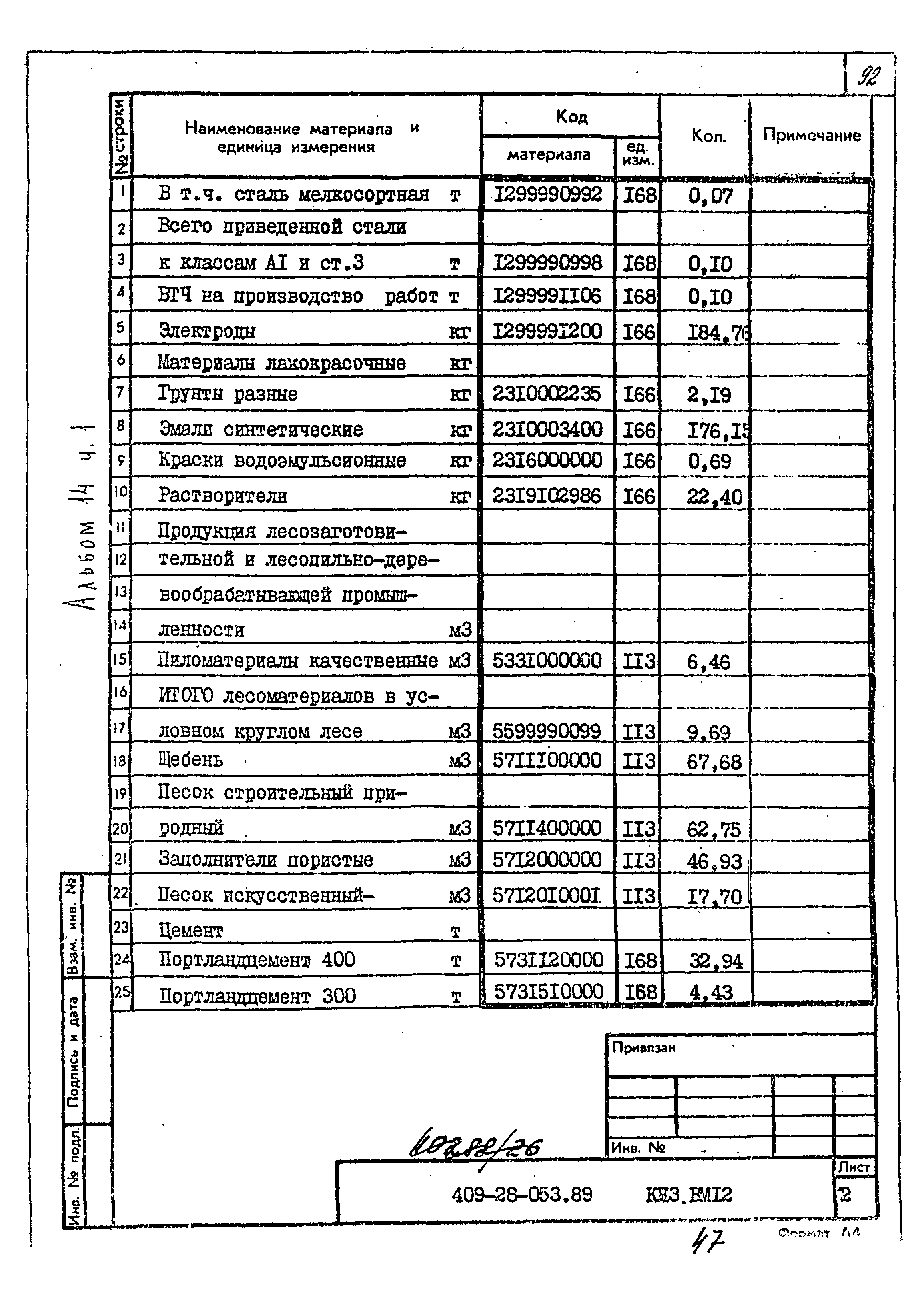 Типовые проектные решения 409-28-053.89