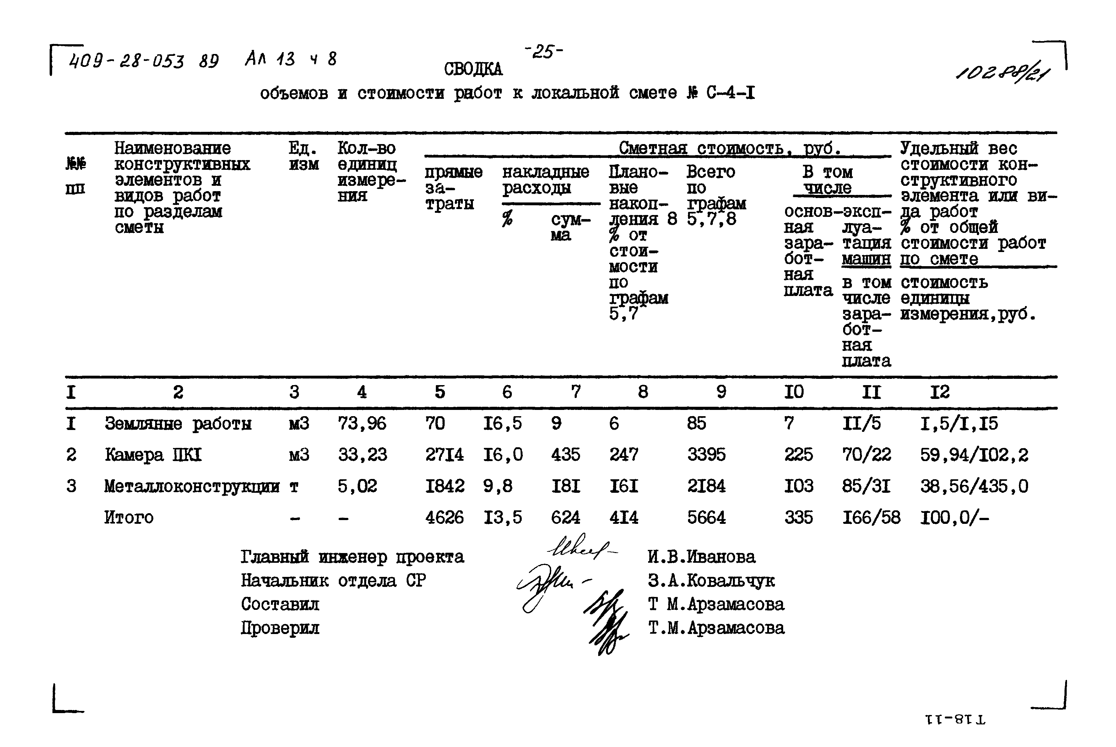 Типовые проектные решения 409-28-053.89