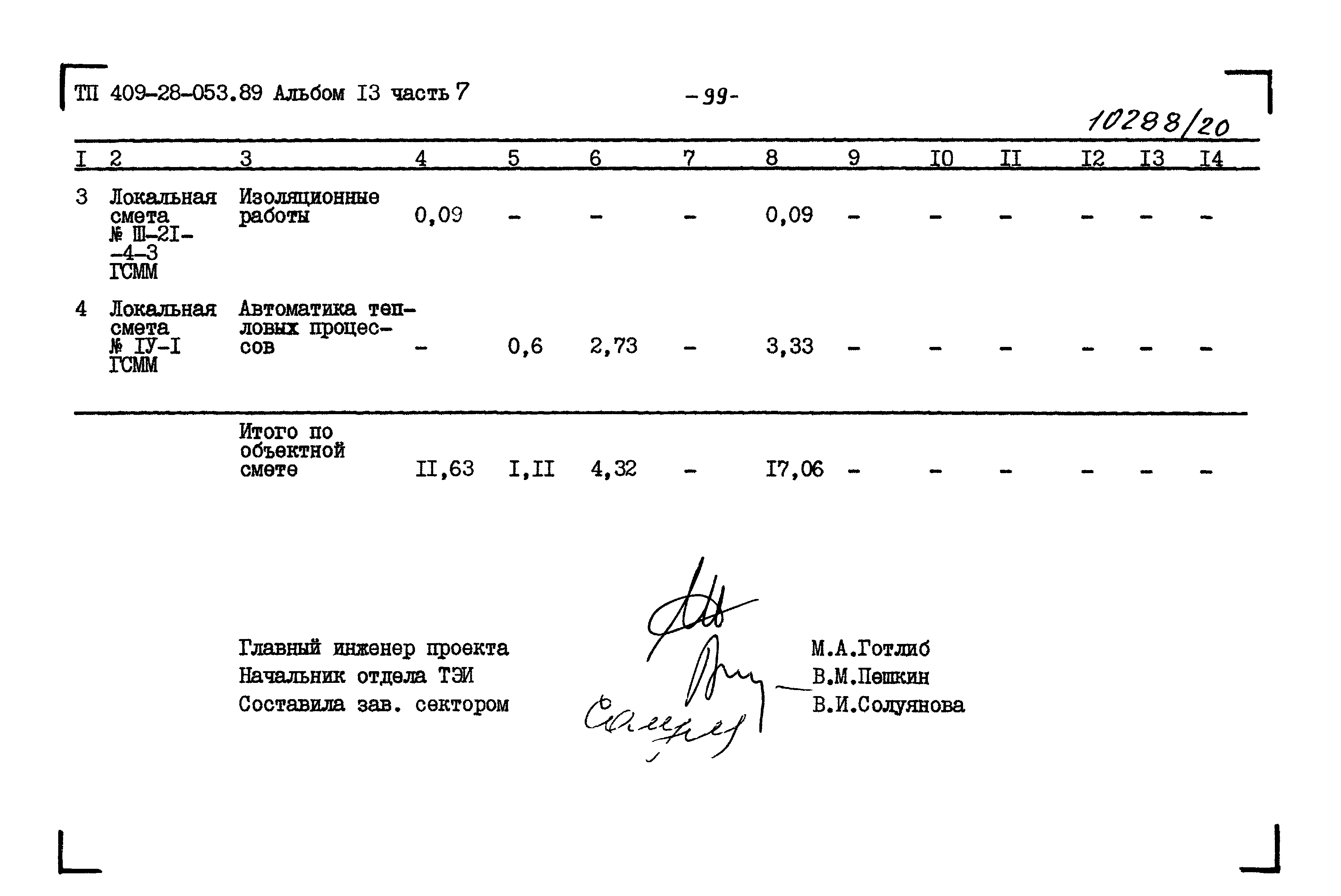 Типовые проектные решения 409-28-053.89