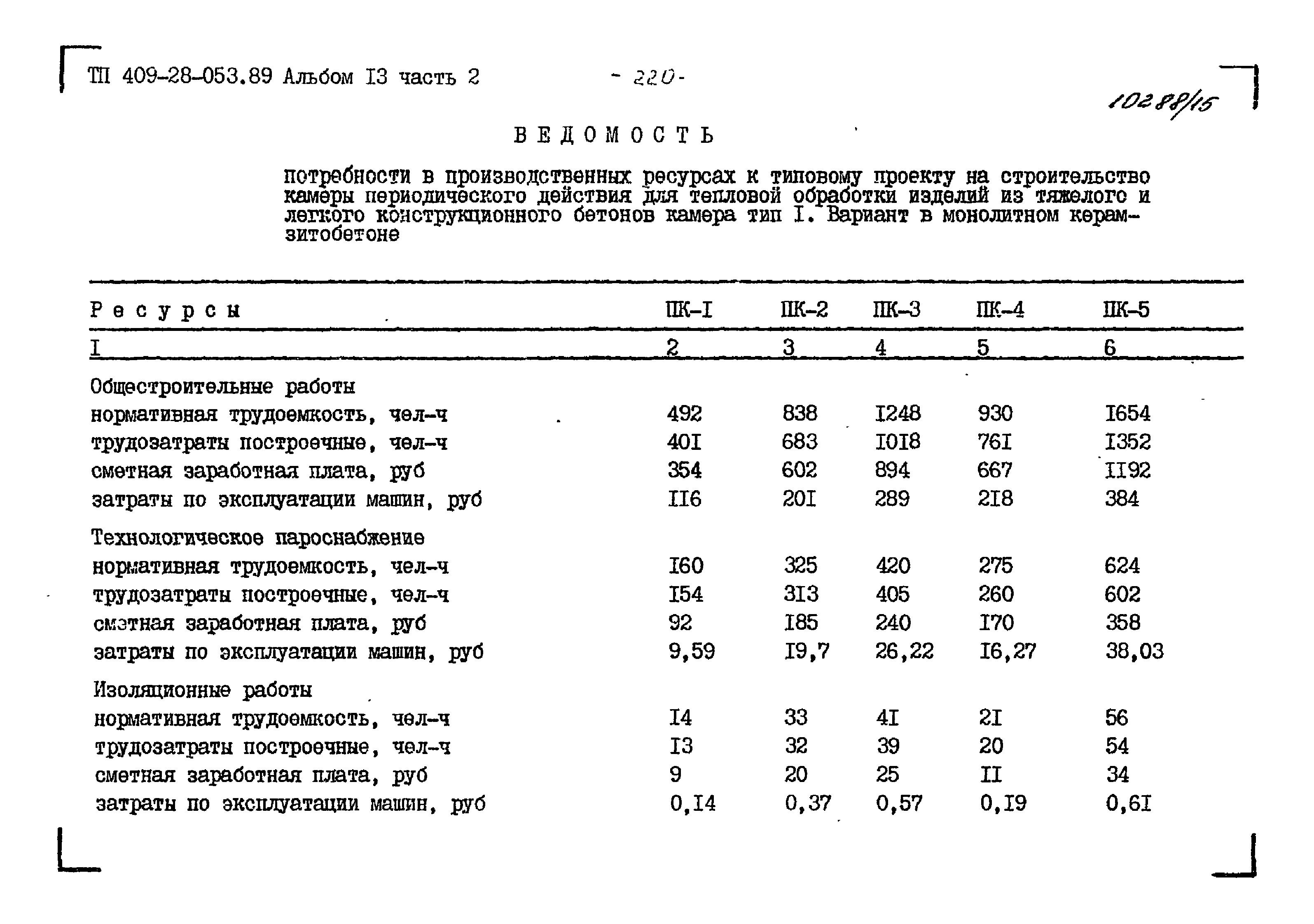 Типовые проектные решения 409-28-053.89