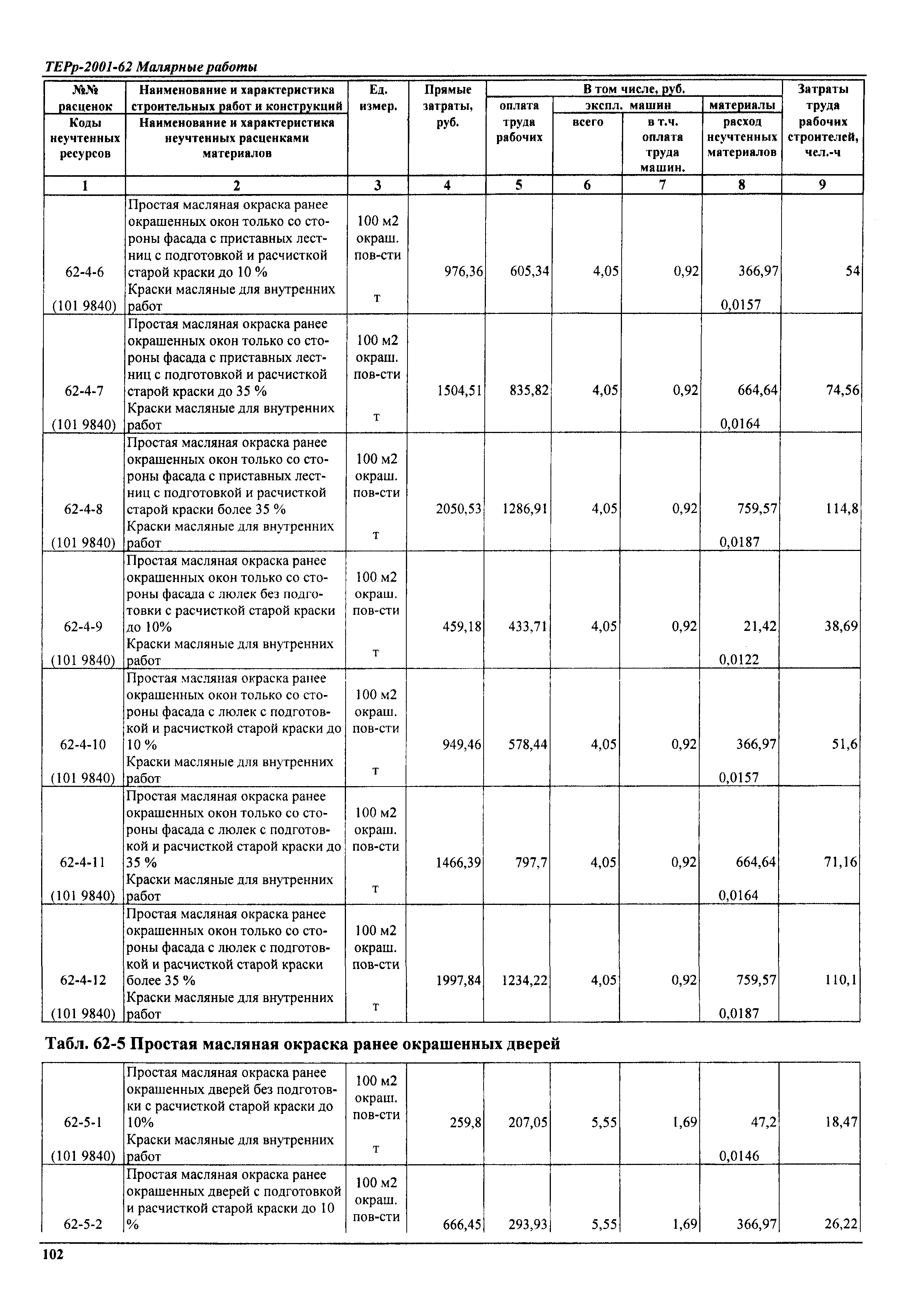 ТЕРр Самарская область 2001-62