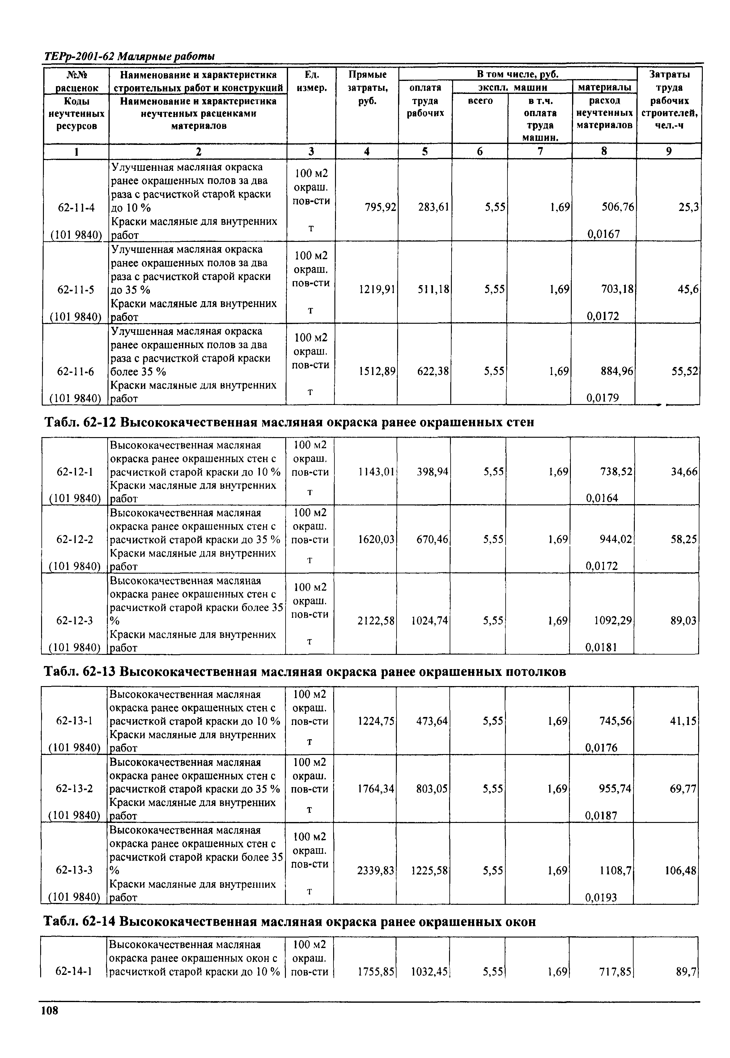 Улучшенная масляная окраска