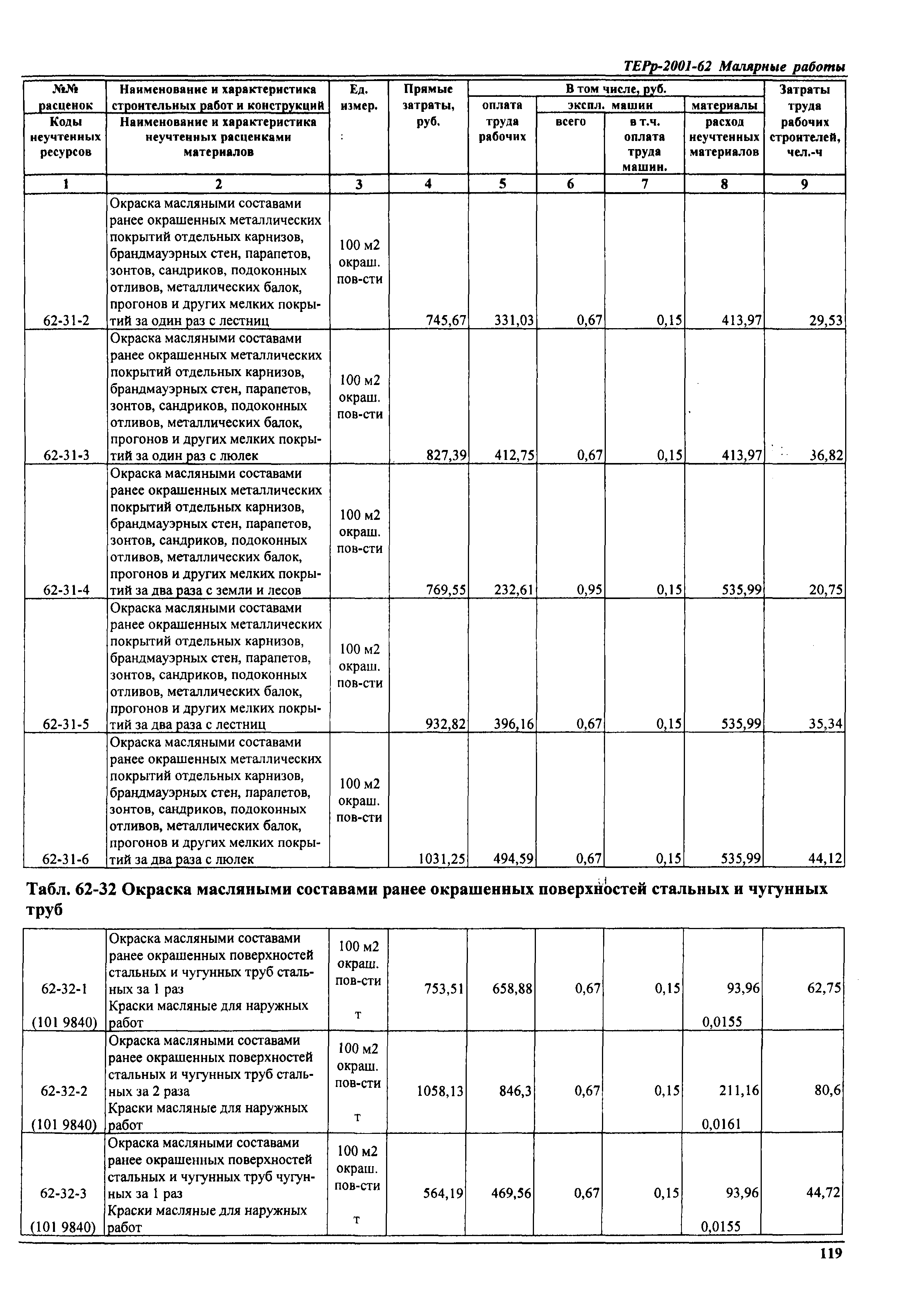 ТЕРр Самарская область 2001-62