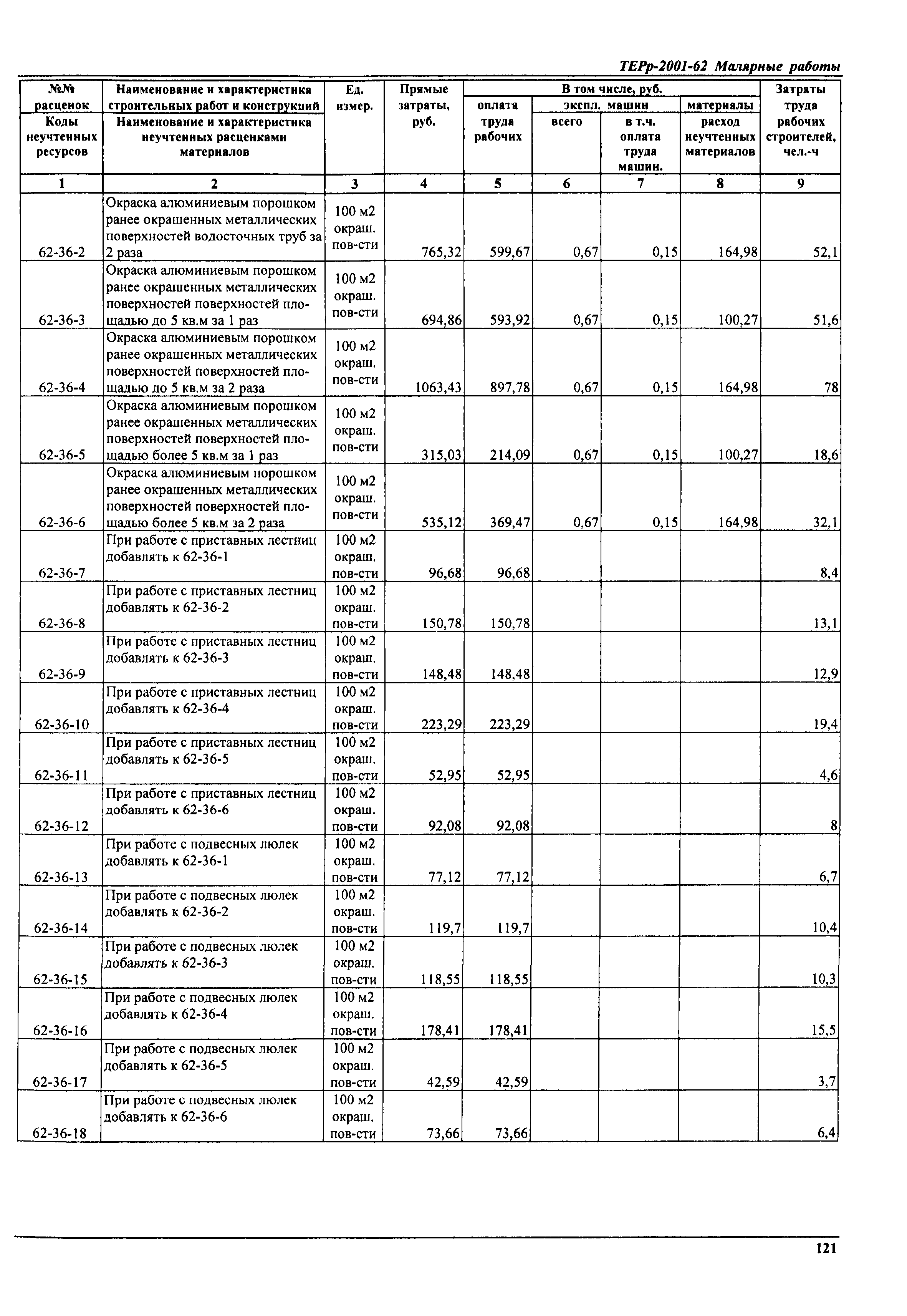 ТЕРр Самарская область 2001-62