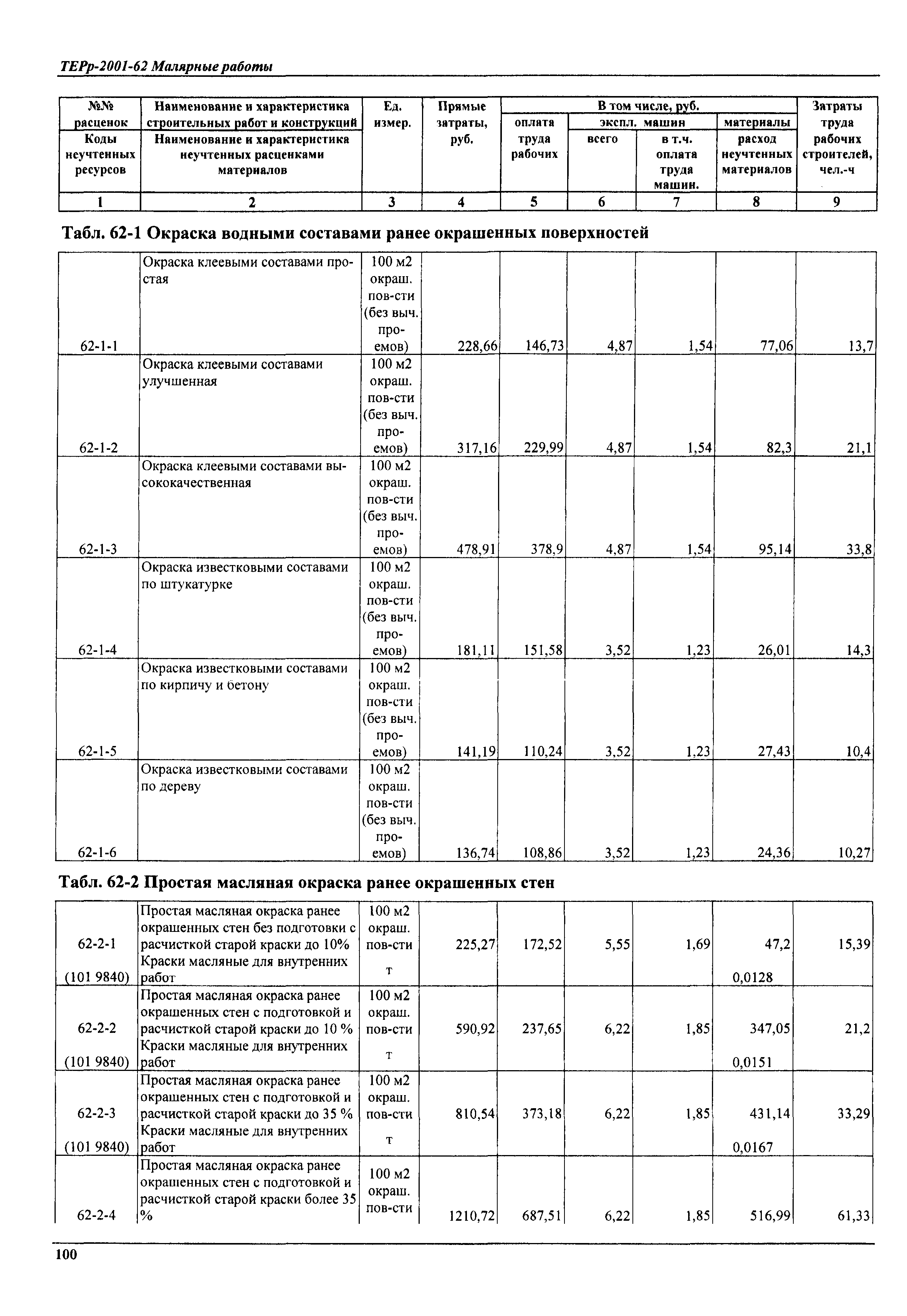 ТЕРр Самарская область 2001-62