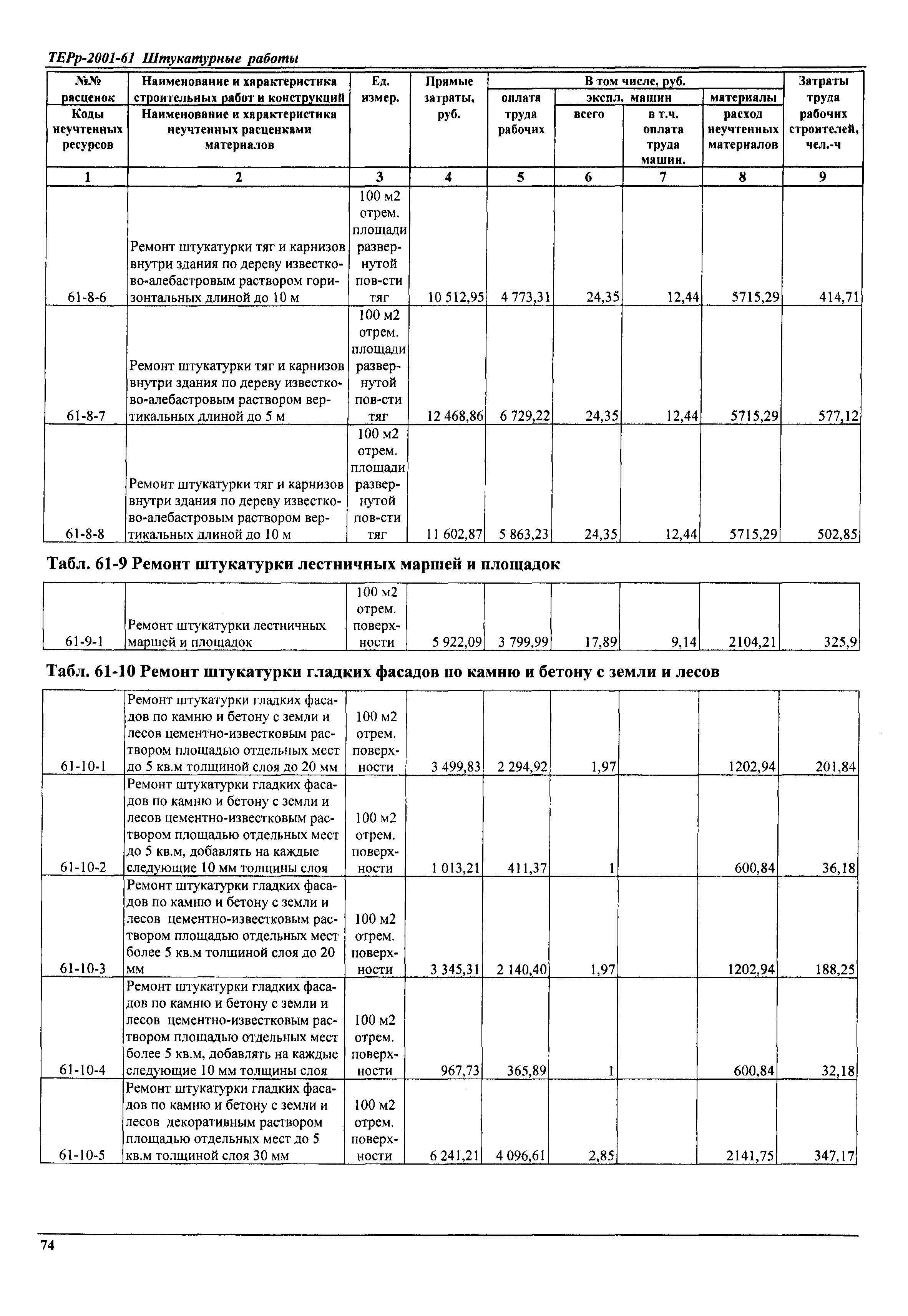 ТЕРр Самарская область 2001-61