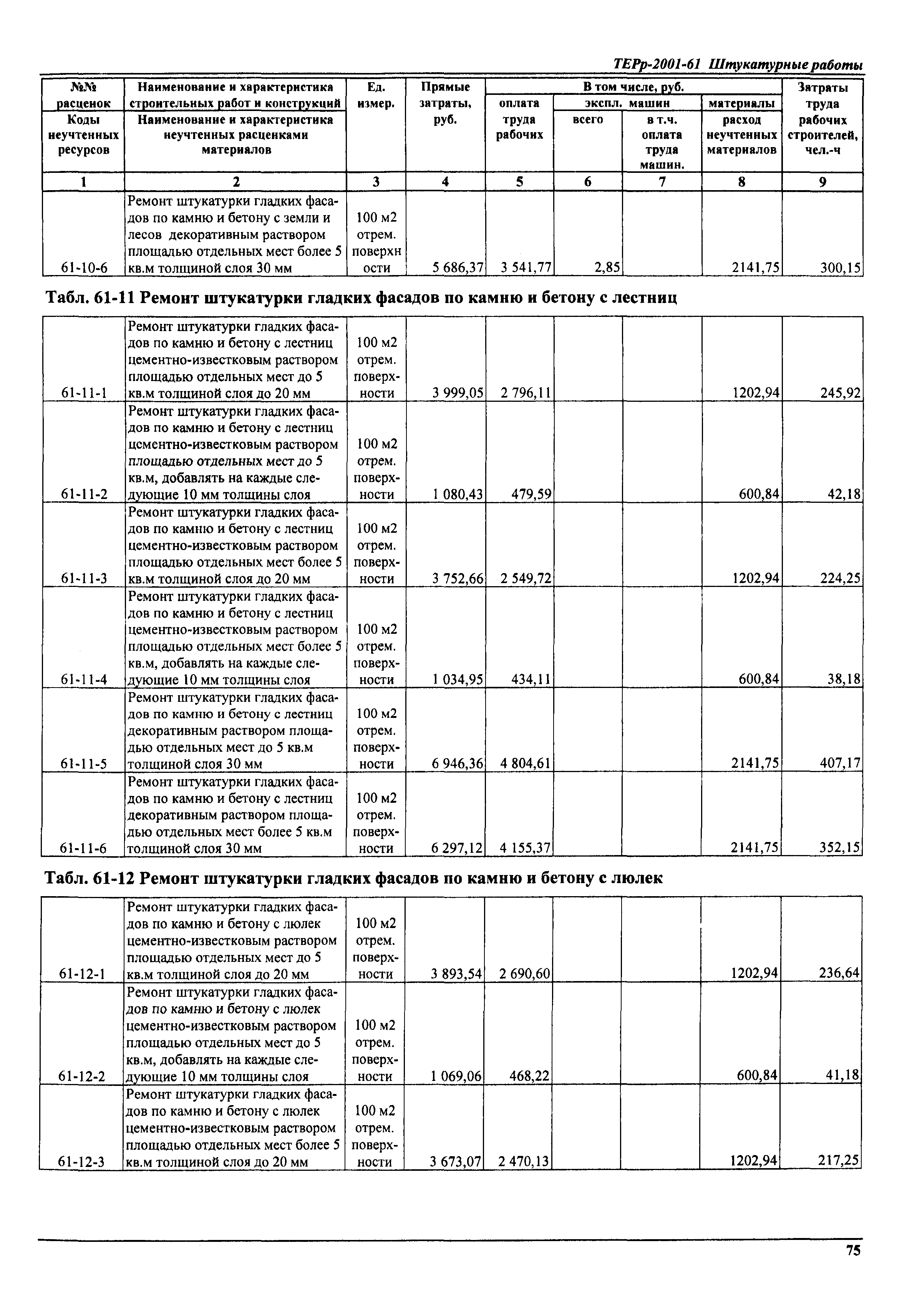 ТЕРр Самарская область 2001-61