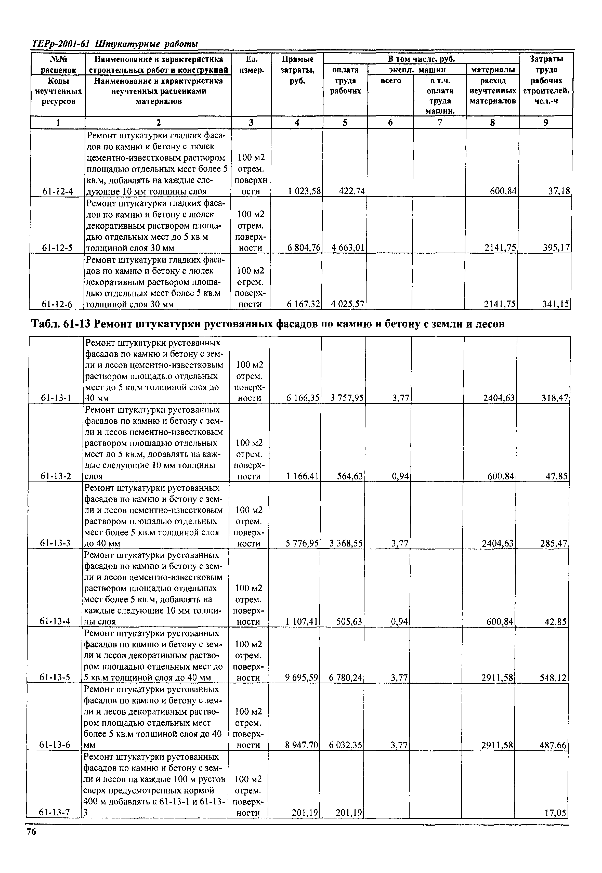 ТЕРр Самарская область 2001-61