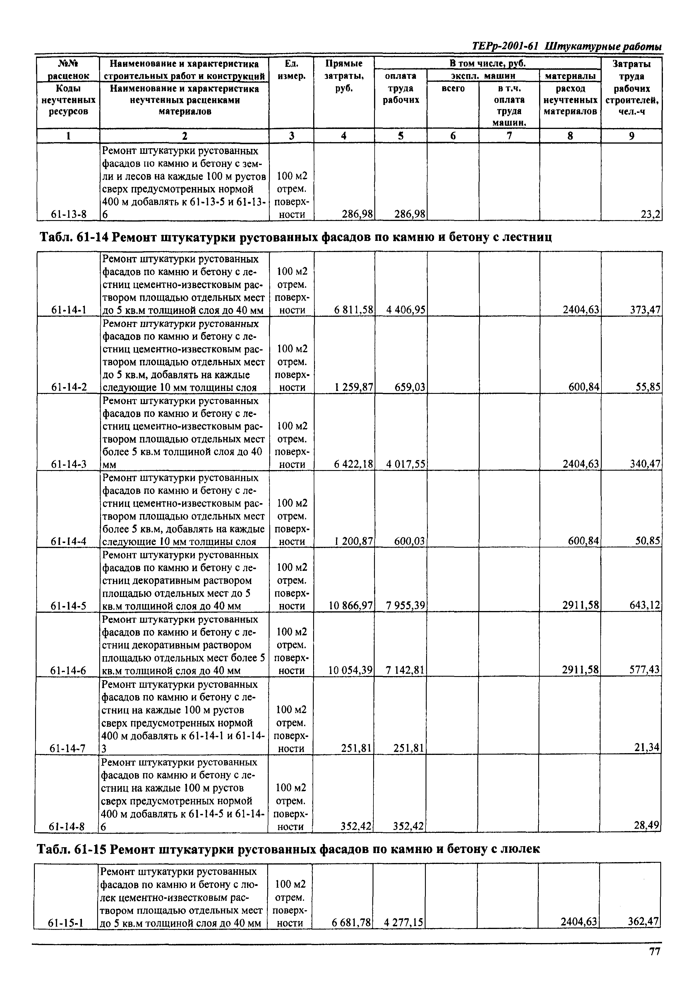 ТЕРр Самарская область 2001-61