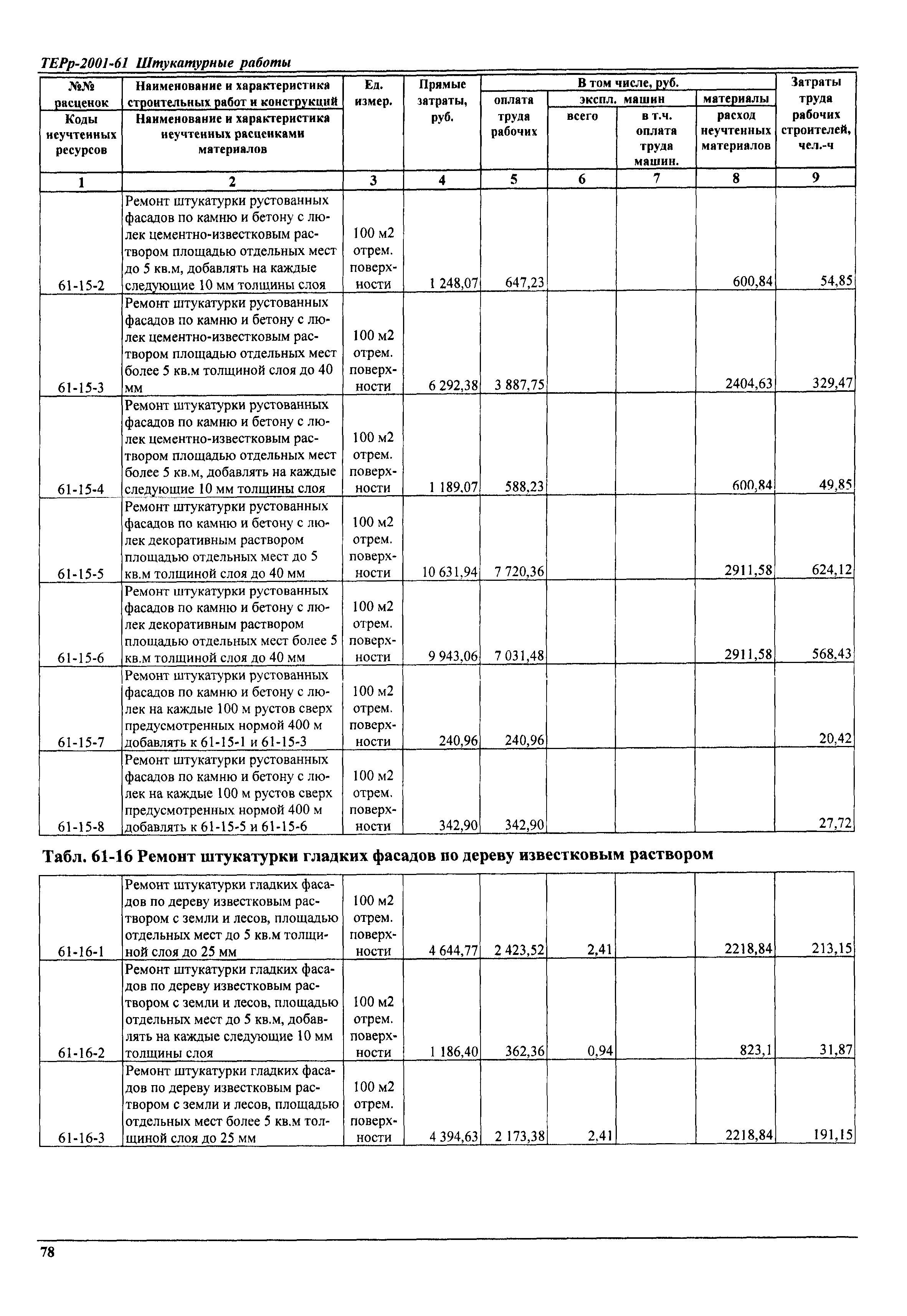 ТЕРр Самарская область 2001-61