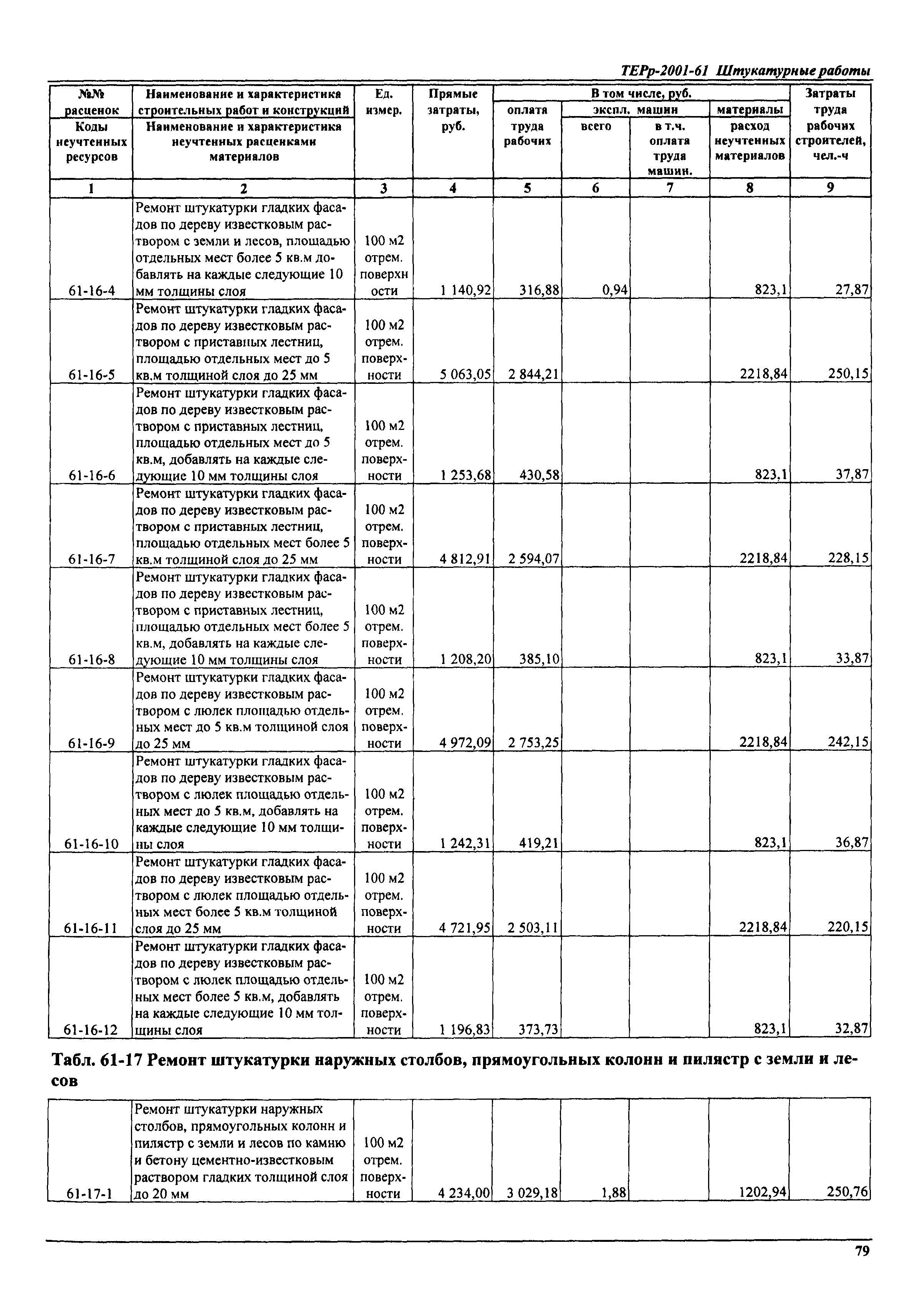 ТЕРр Самарская область 2001-61