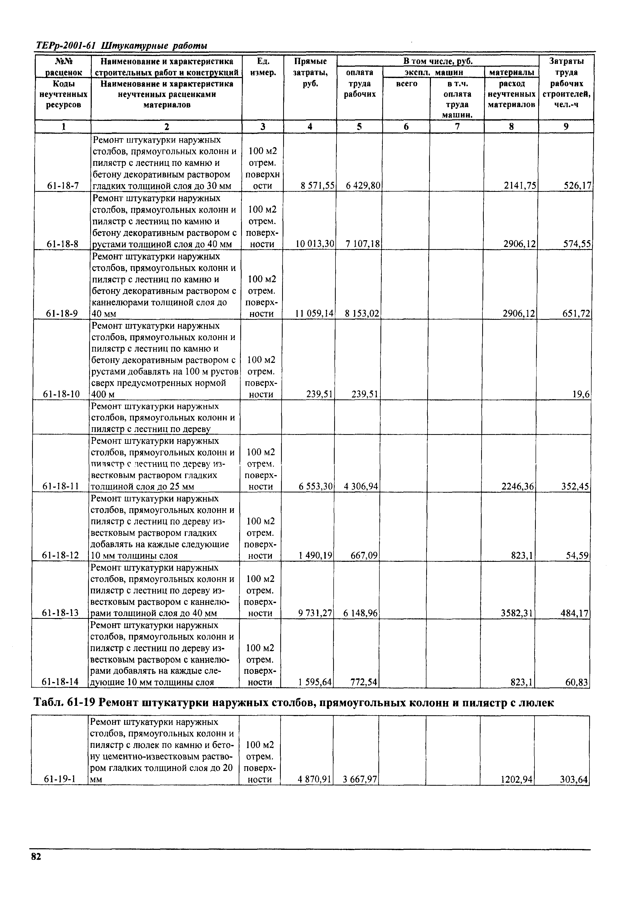 ТЕРр Самарская область 2001-61