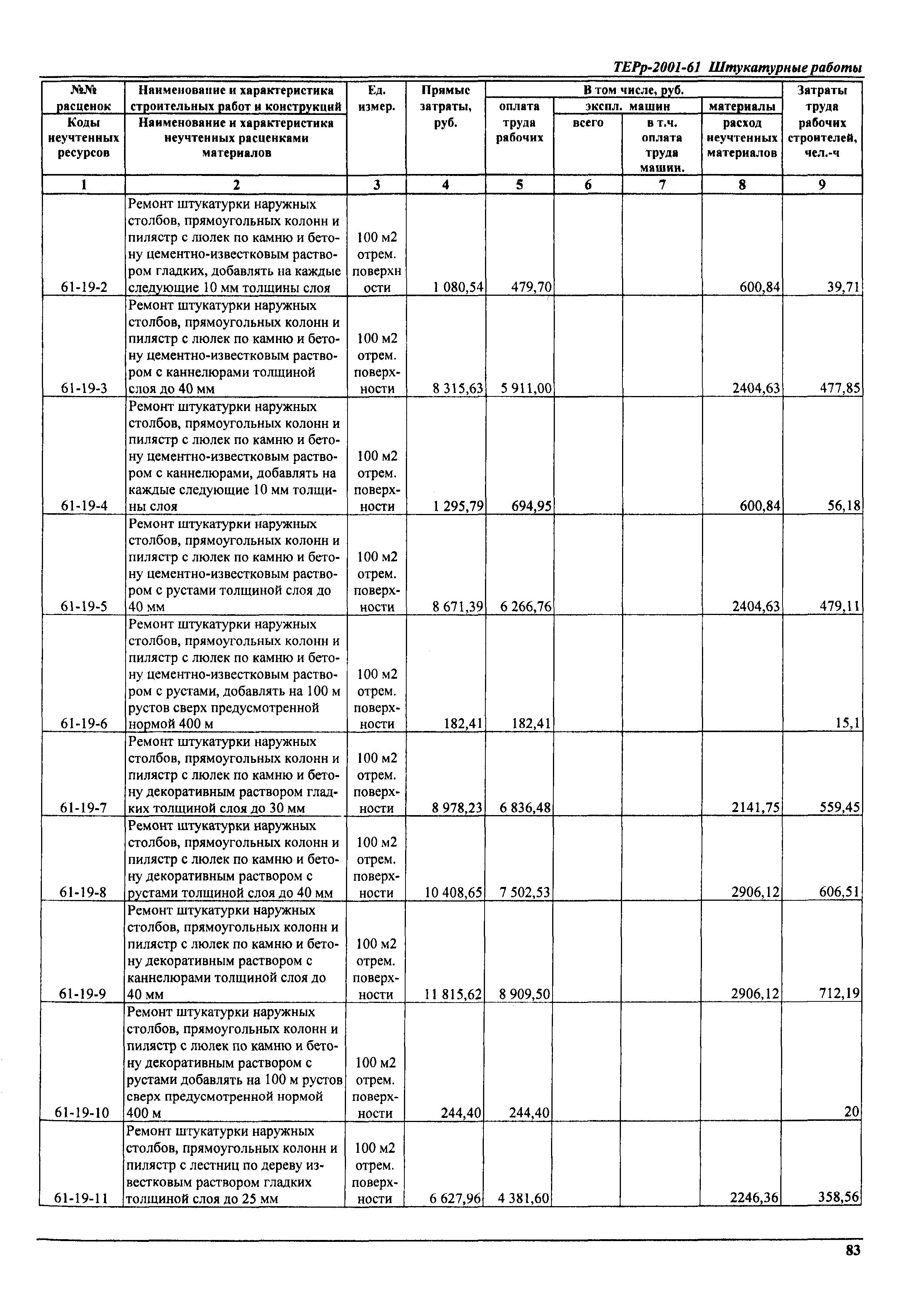 ТЕРр Самарская область 2001-61