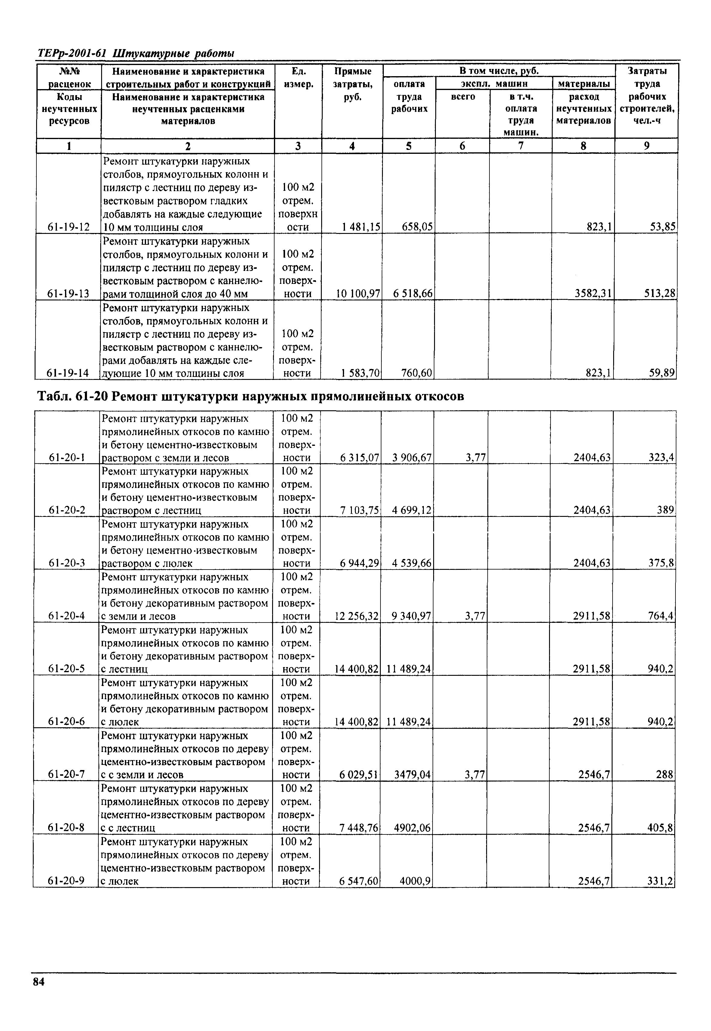 ТЕРр Самарская область 2001-61