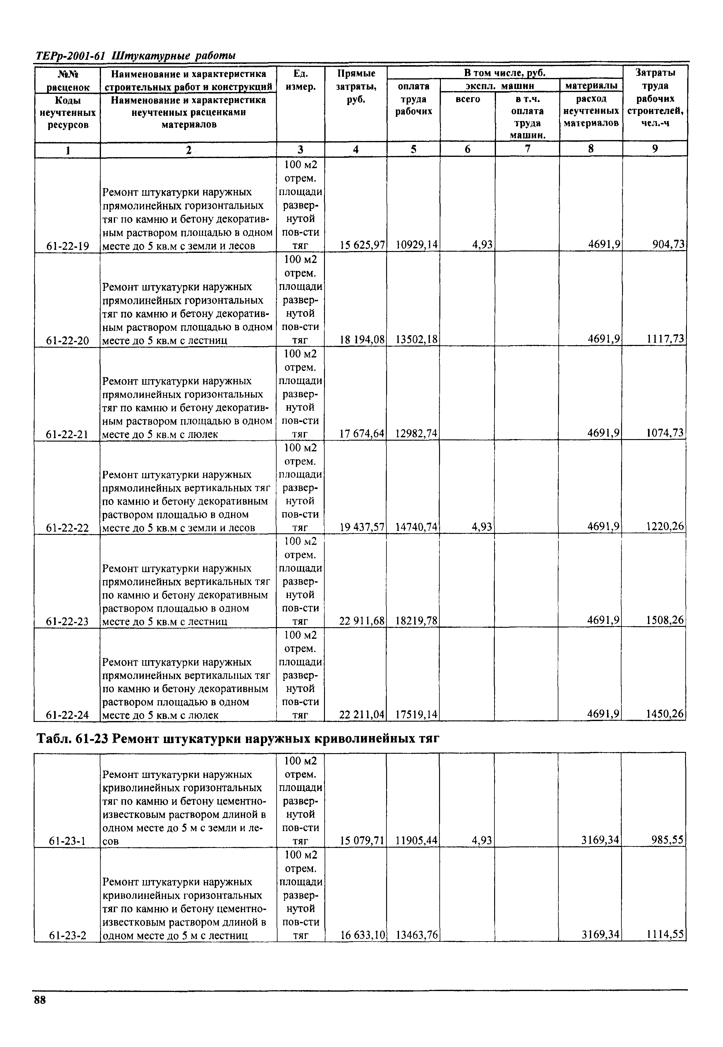 ТЕРр Самарская область 2001-61