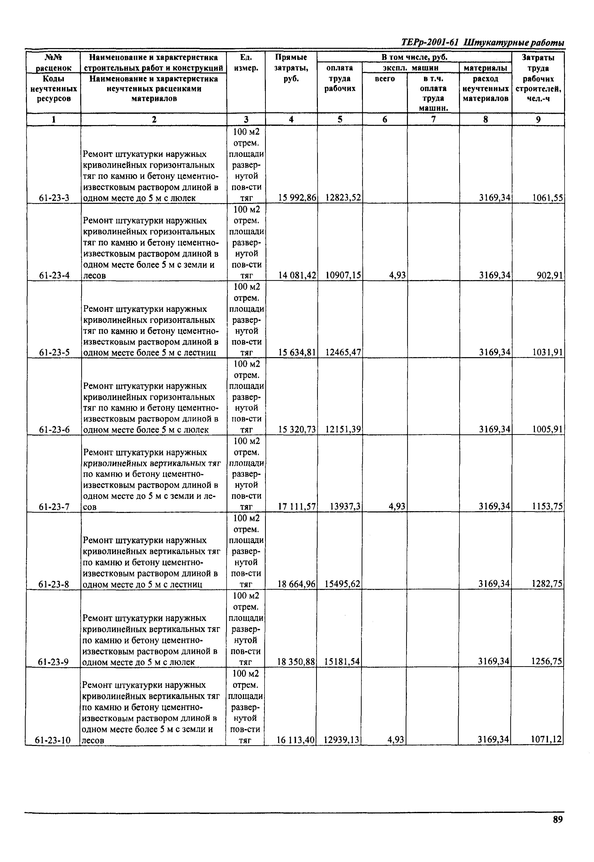 ТЕРр Самарская область 2001-61