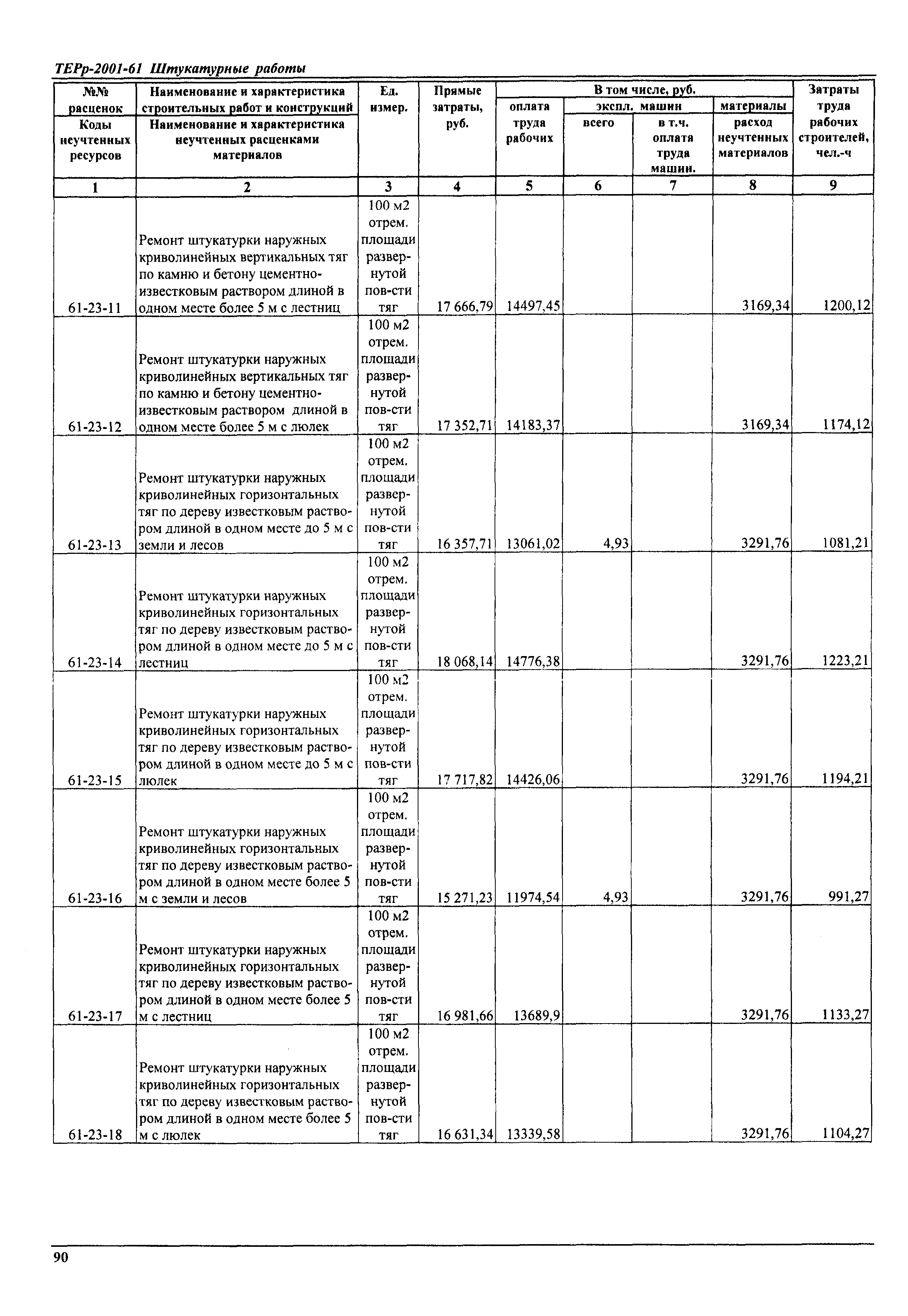 ТЕРр Самарская область 2001-61