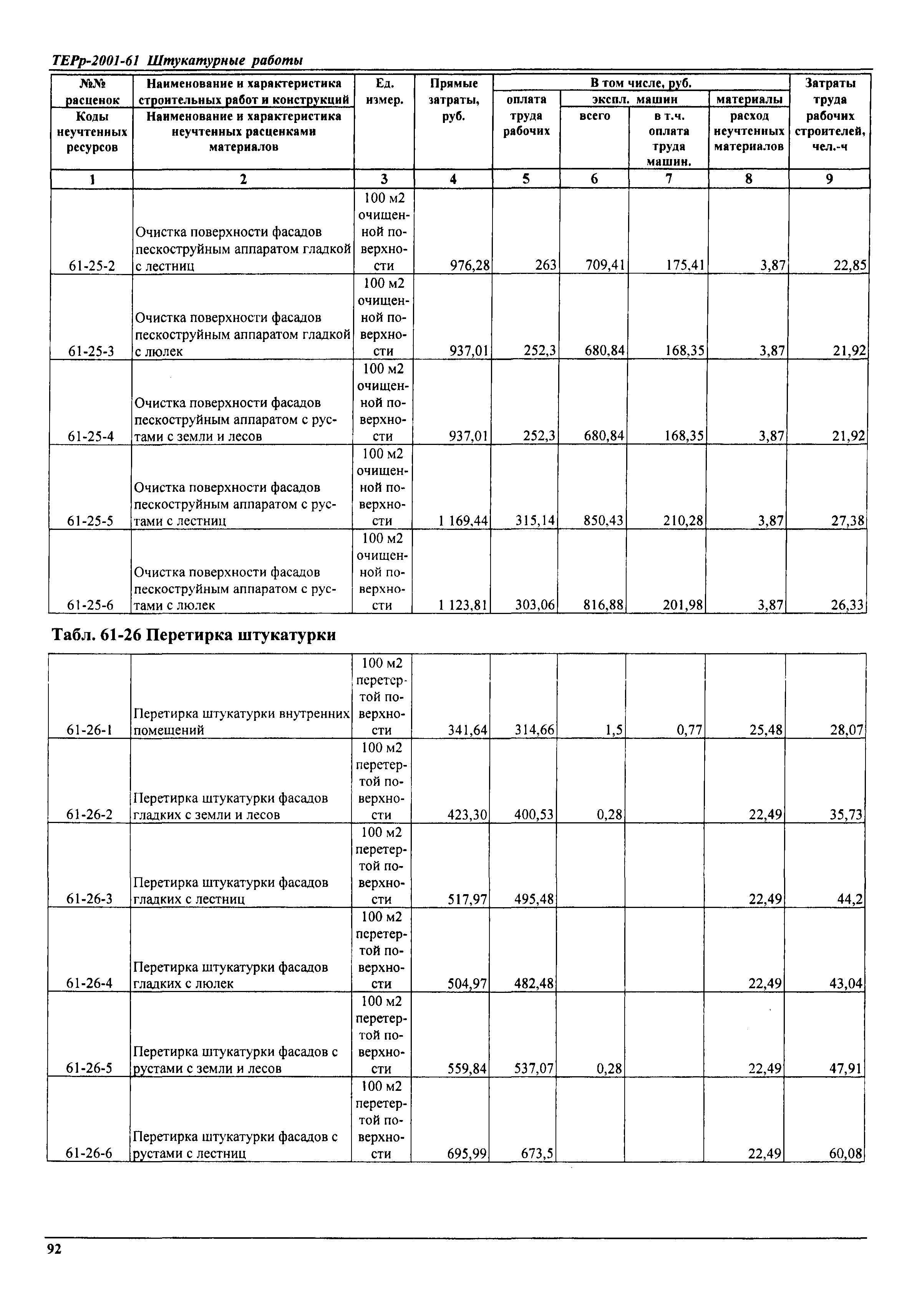 ТЕРр Самарская область 2001-61