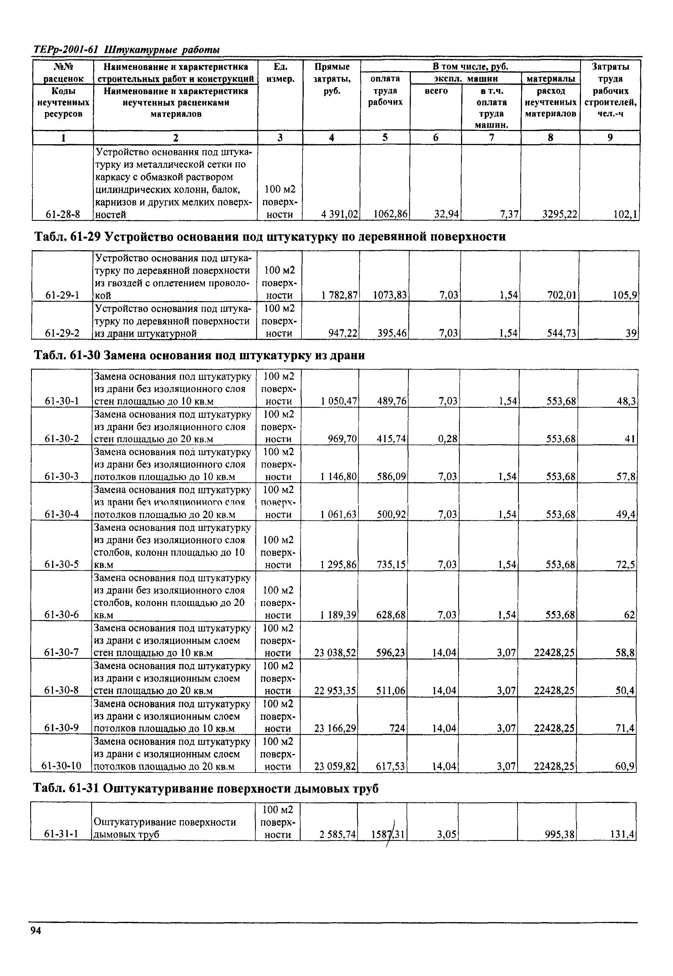 ТЕРр Самарская область 2001-61