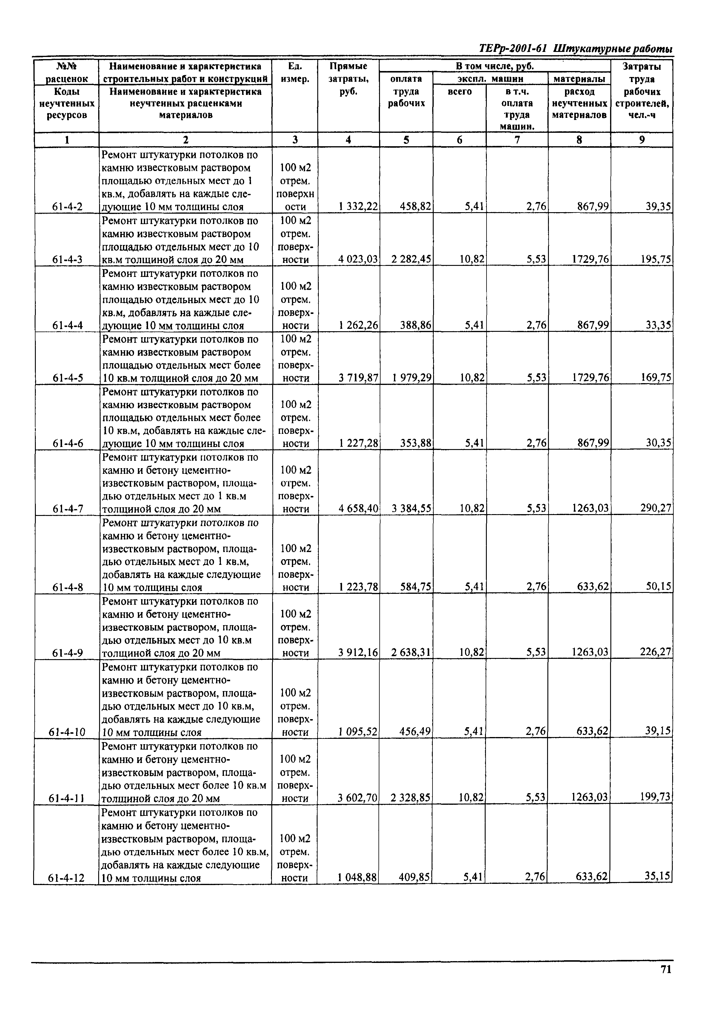 ТЕРр Самарская область 2001-61