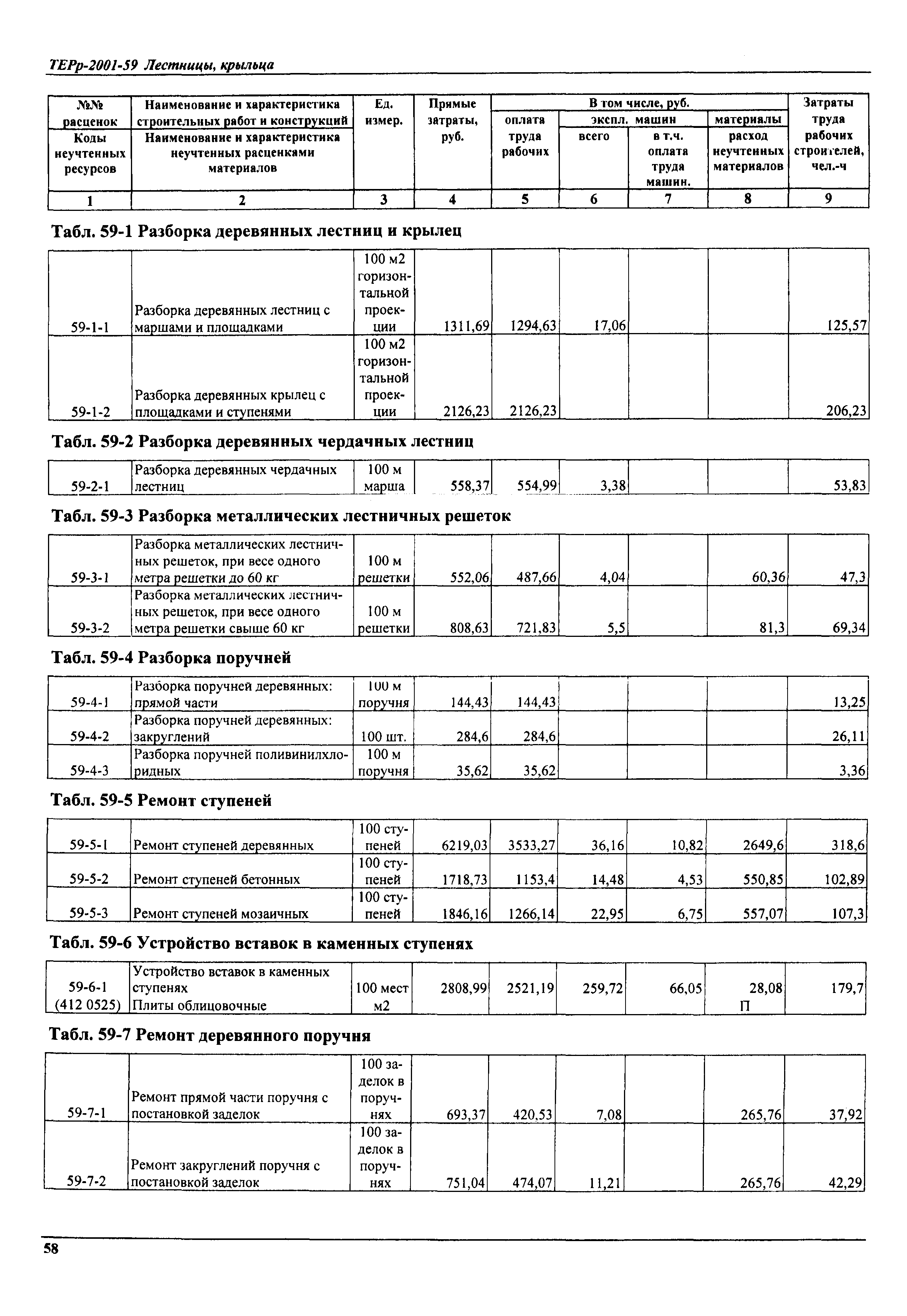 ТЕРр Самарская область 2001-59