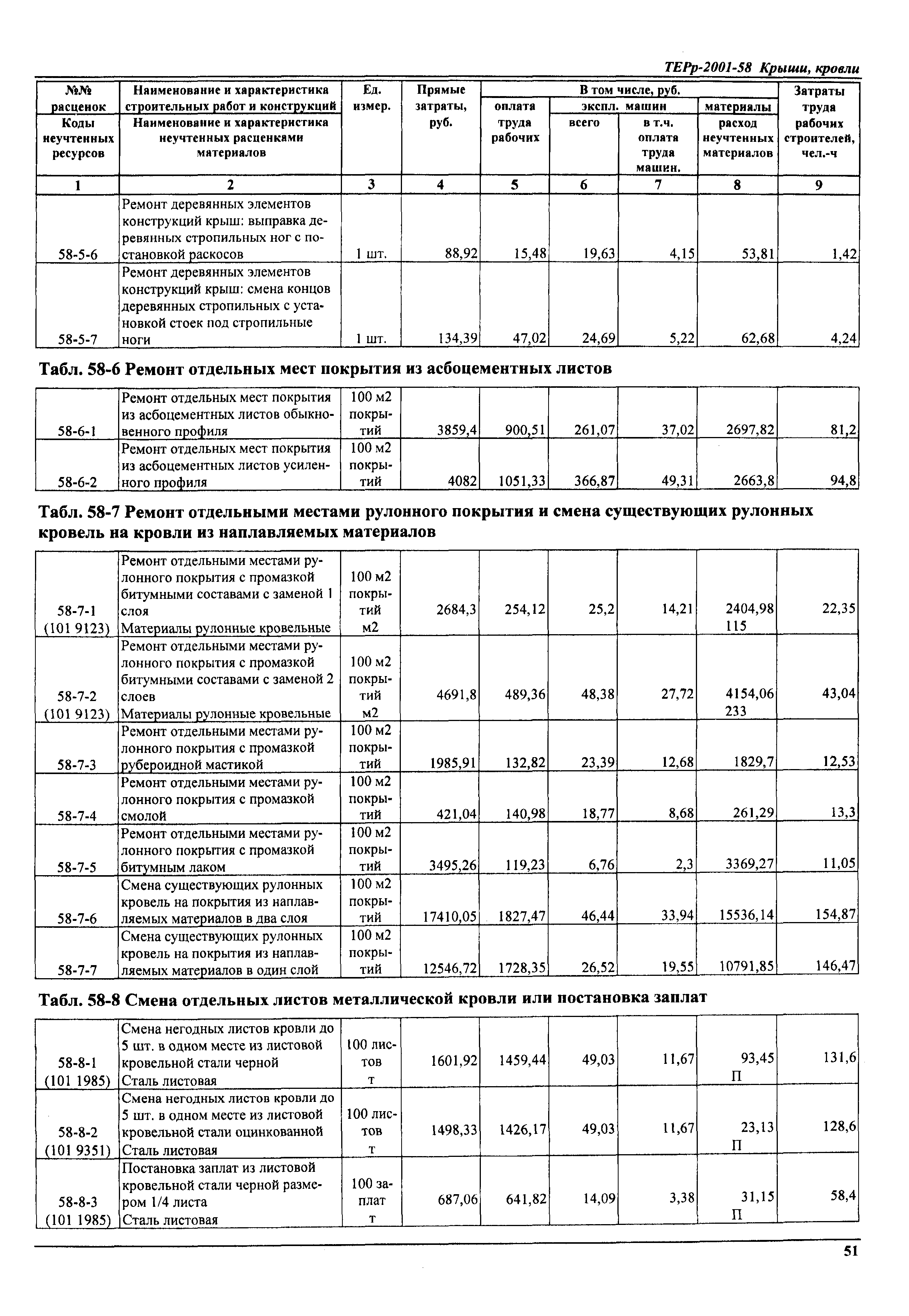 ТЕРр Самарская область 2001-58