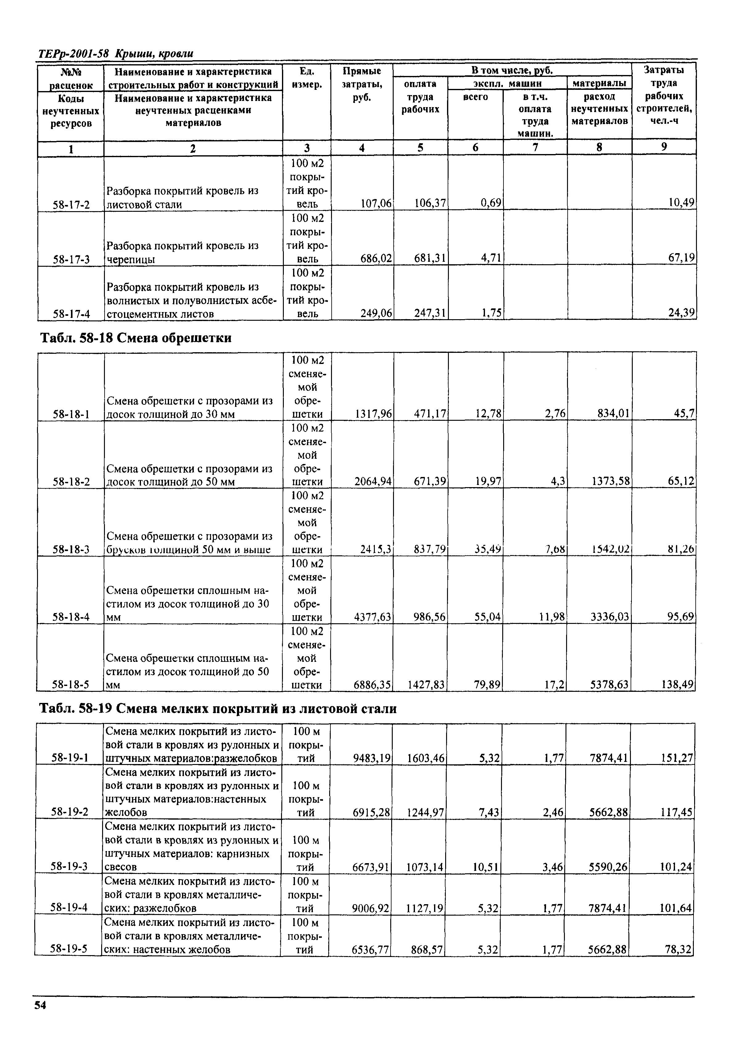 ТЕРр Самарская область 2001-58